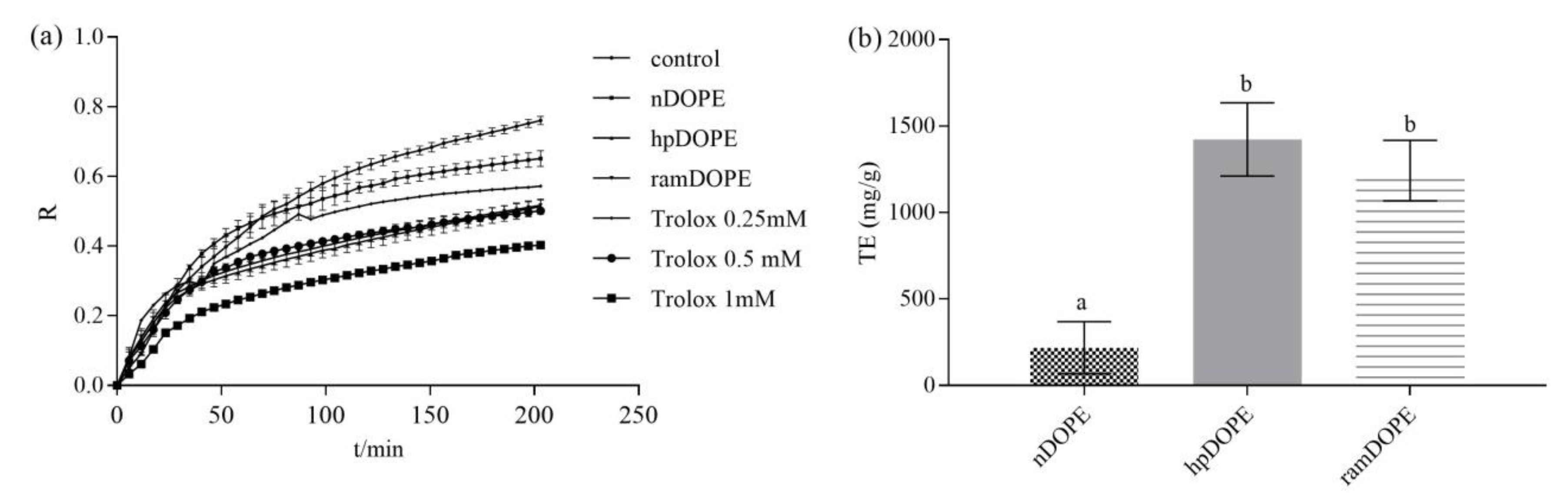 Molecules 23 02070 g003