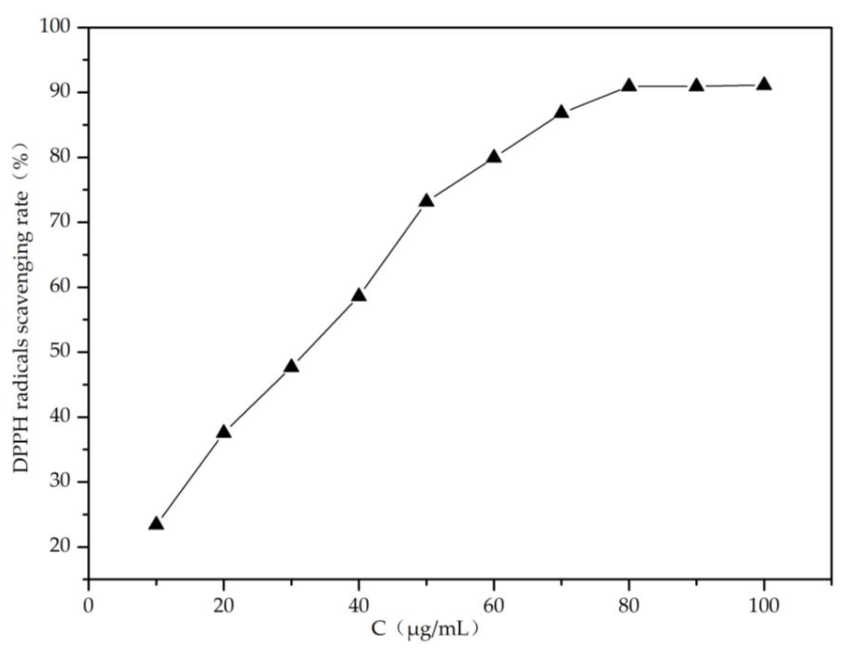 Molecules 23 02073 g001