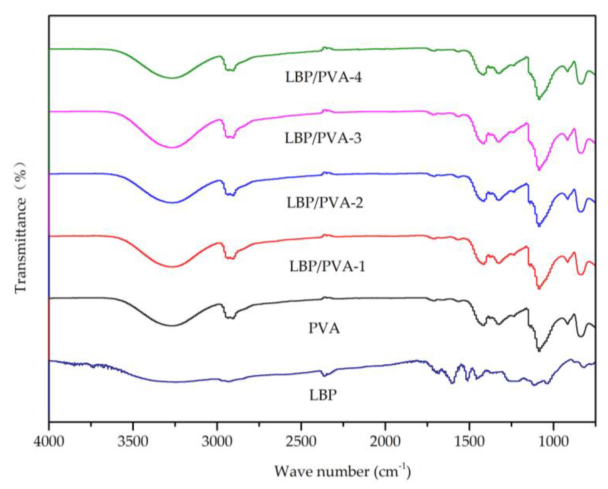 Molecules 23 02073 g007