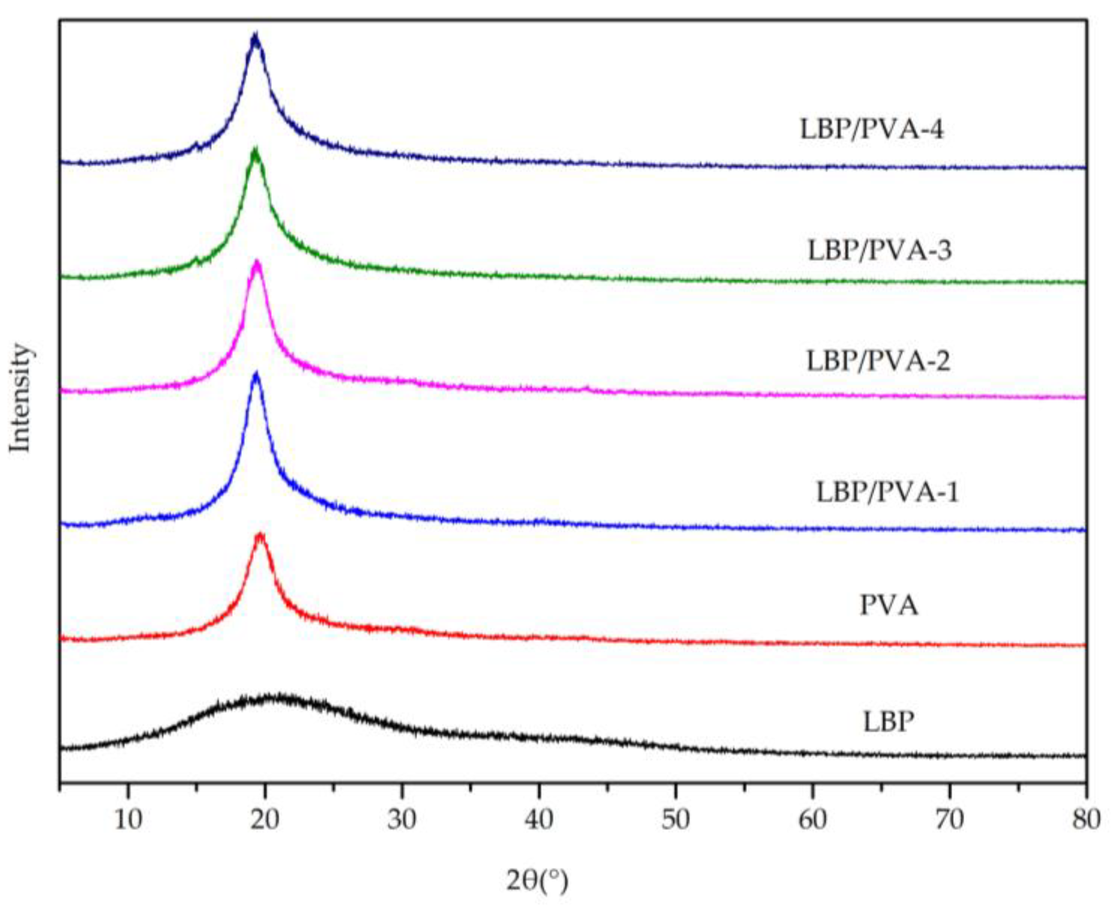 Molecules 23 02073 g009