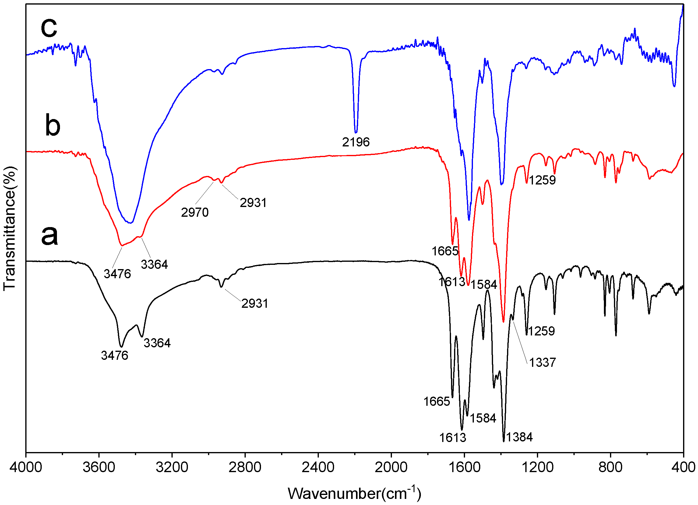 Molecules 23 02086 g001