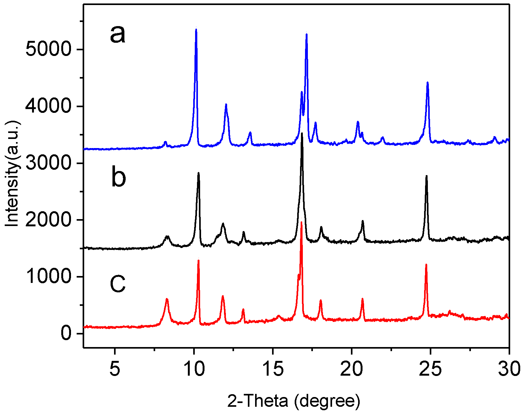 Molecules 23 02086 g002