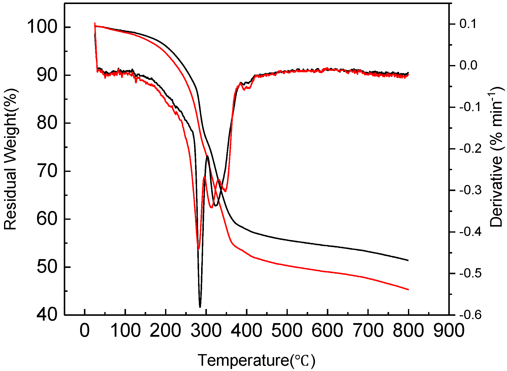 Molecules 23 02086 g004