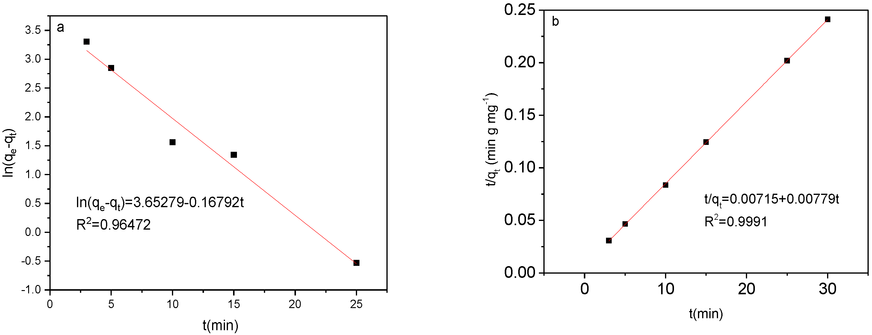 Molecules 23 02086 g006a
