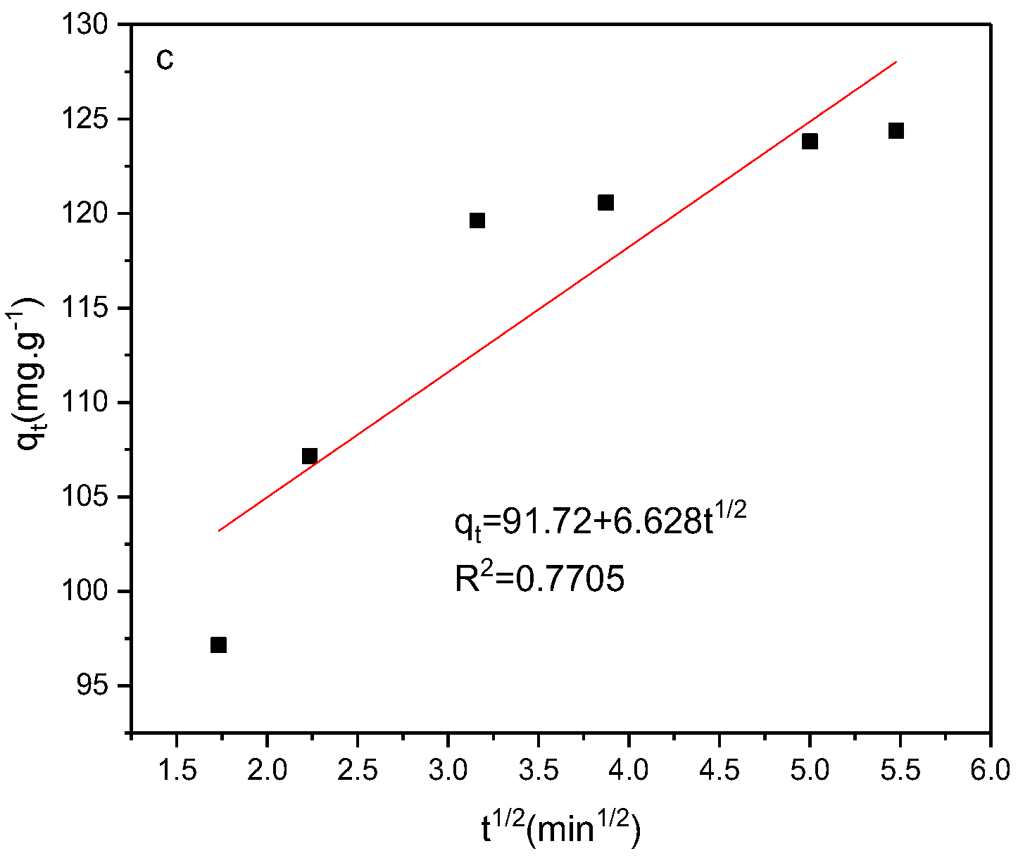 Molecules 23 02086 g006b