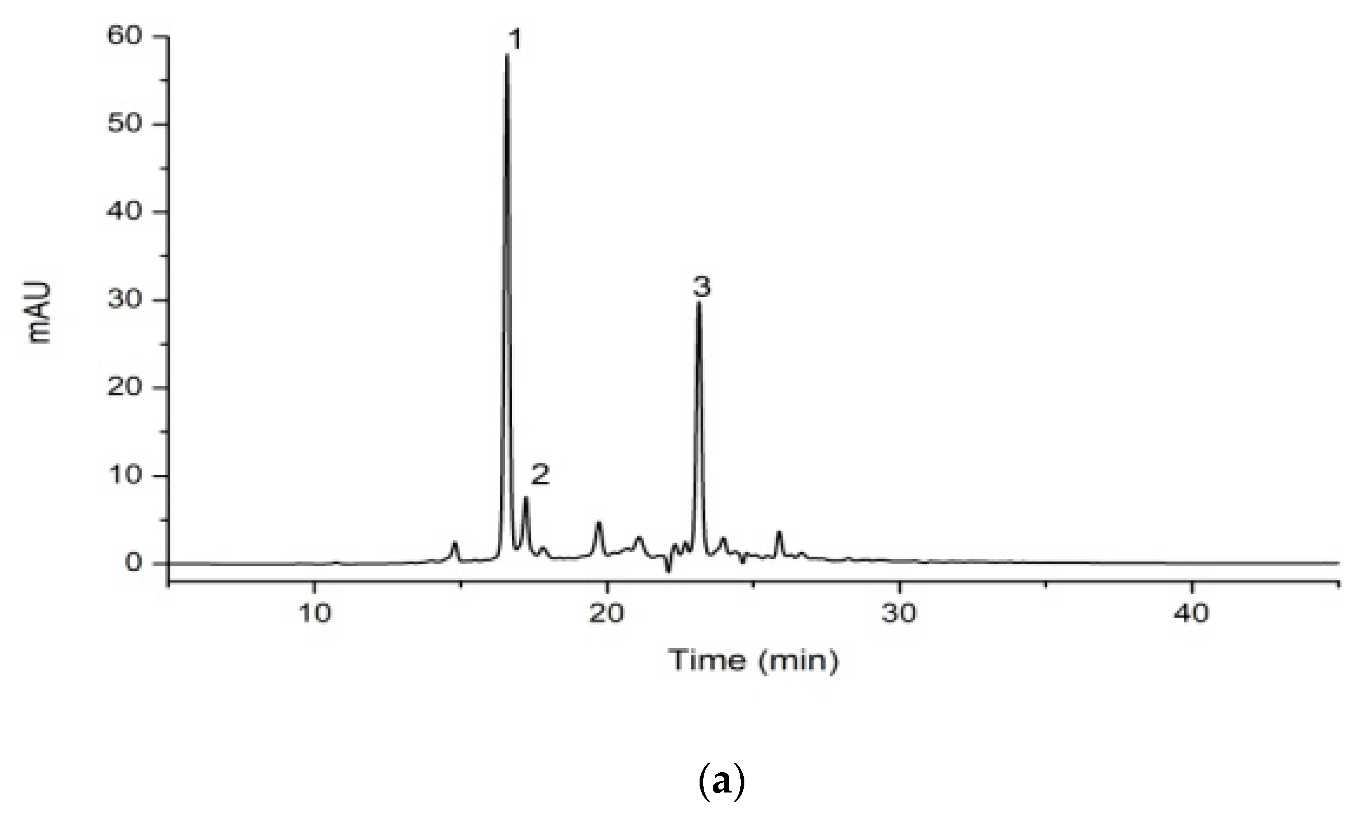 Molecules 23 02089 g004a Molecules 23 02089 g004a