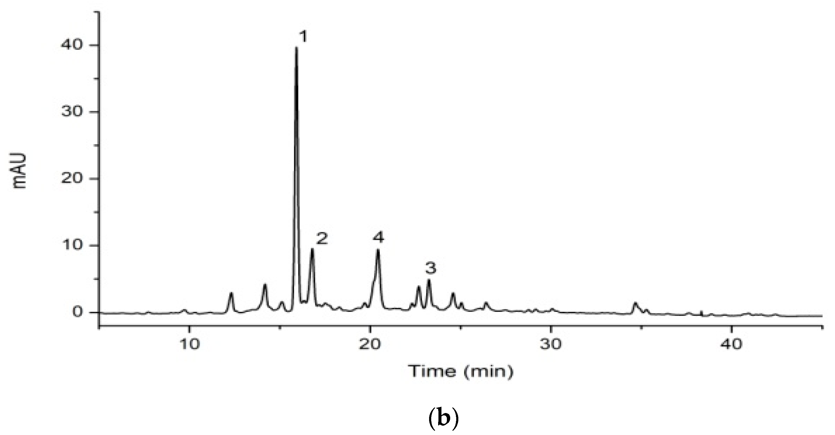 Molecules 23 02089 g004b Molecules 23 02089 g004b