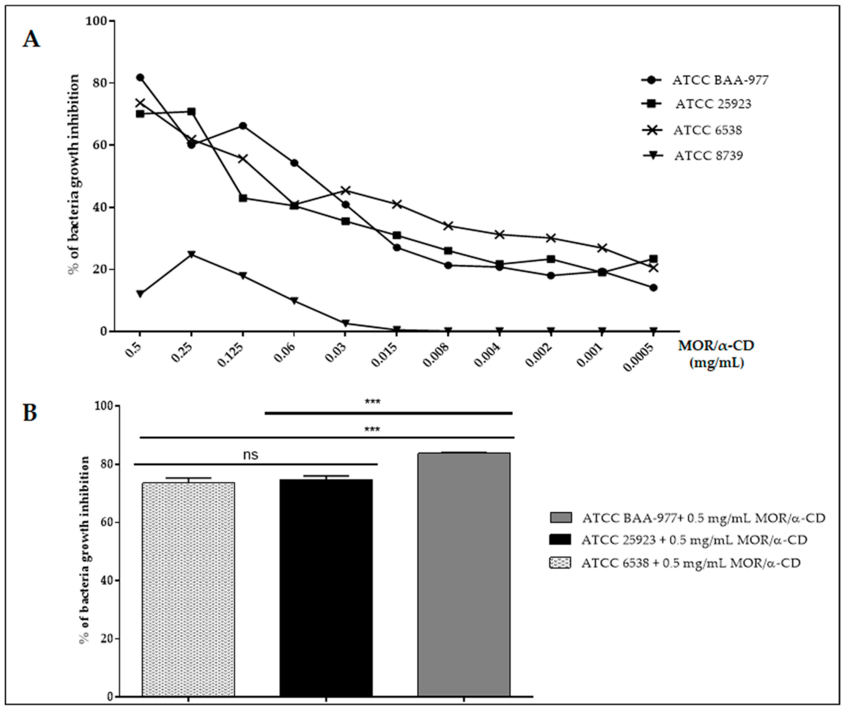 Molecules 23 02097 g003