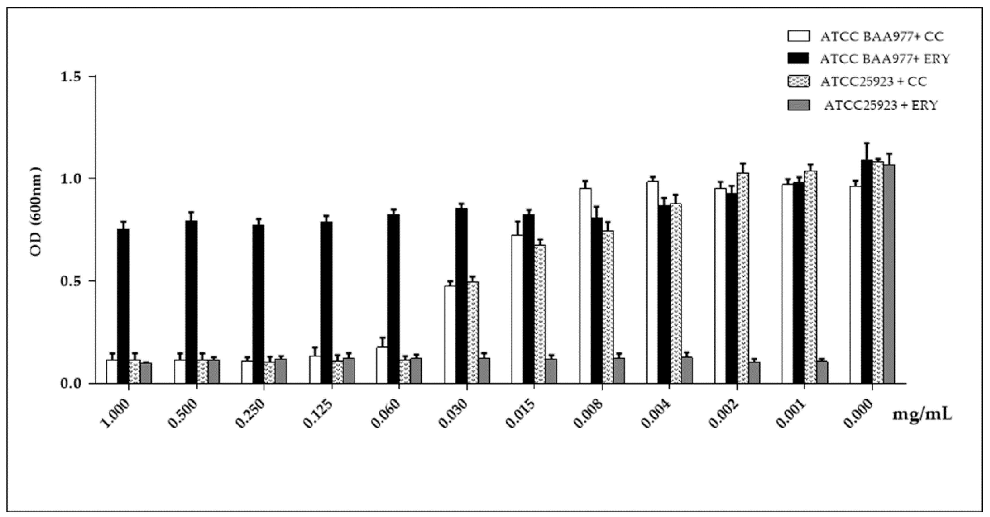Molecules 23 02097 g005