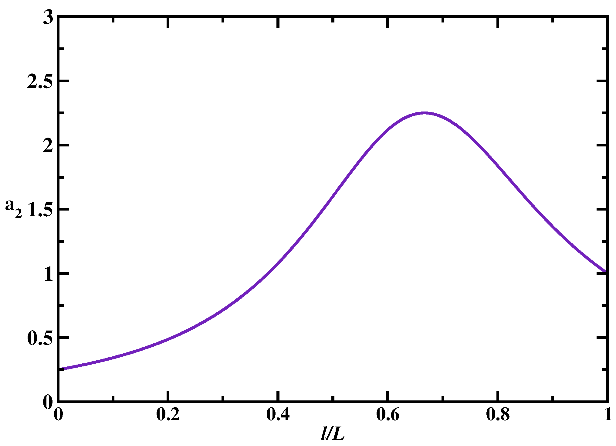 Molecules 23 02106 g005