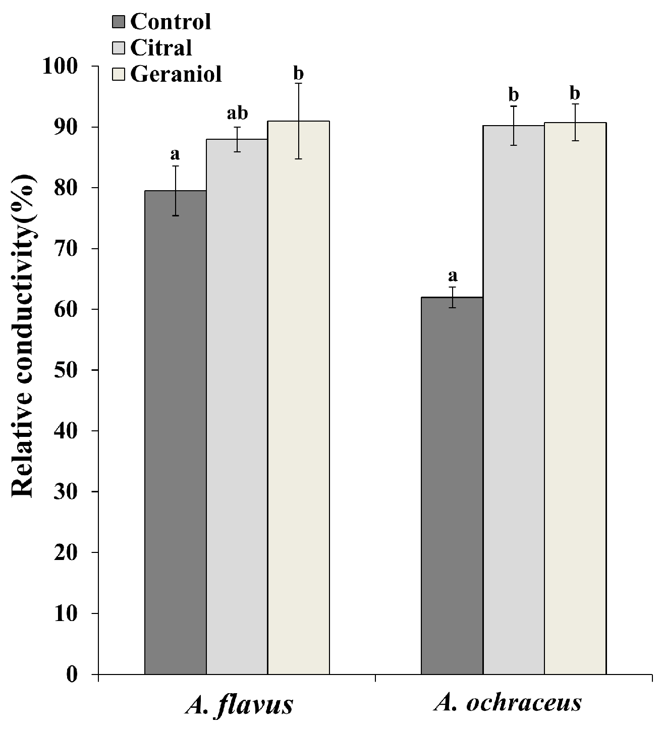 Molecules 23 02108 g003 550
