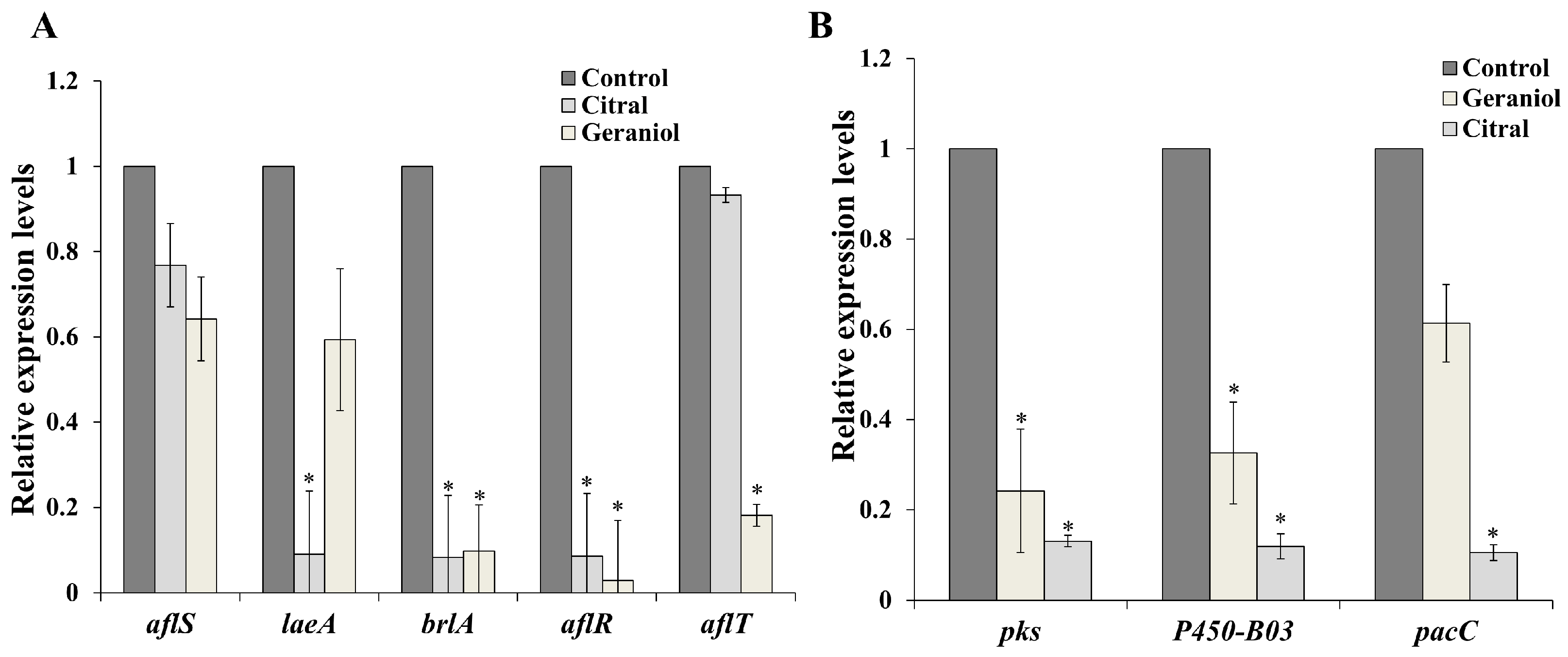 Molecules 23 02108 g005 550