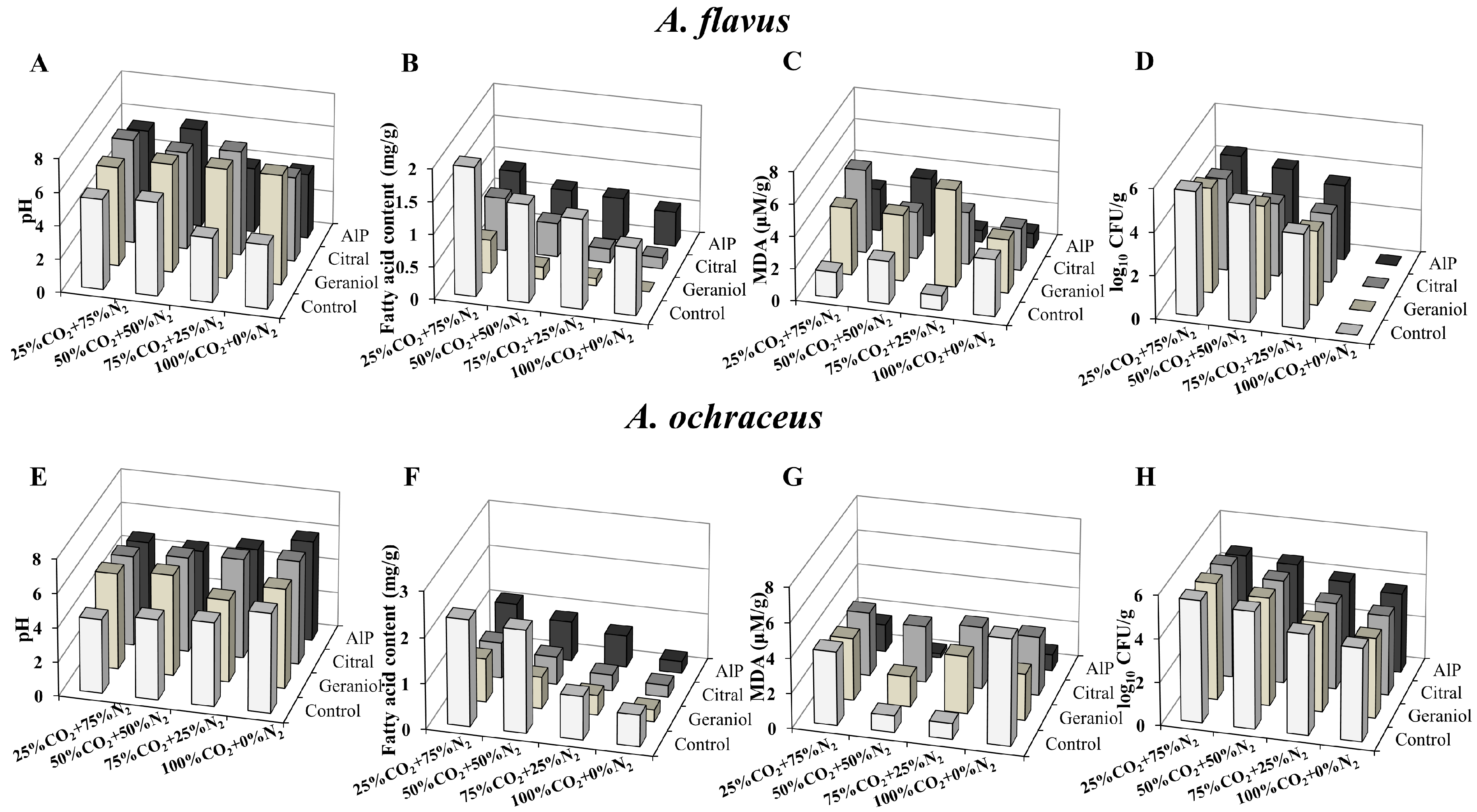 Molecules 23 02108 g006 550