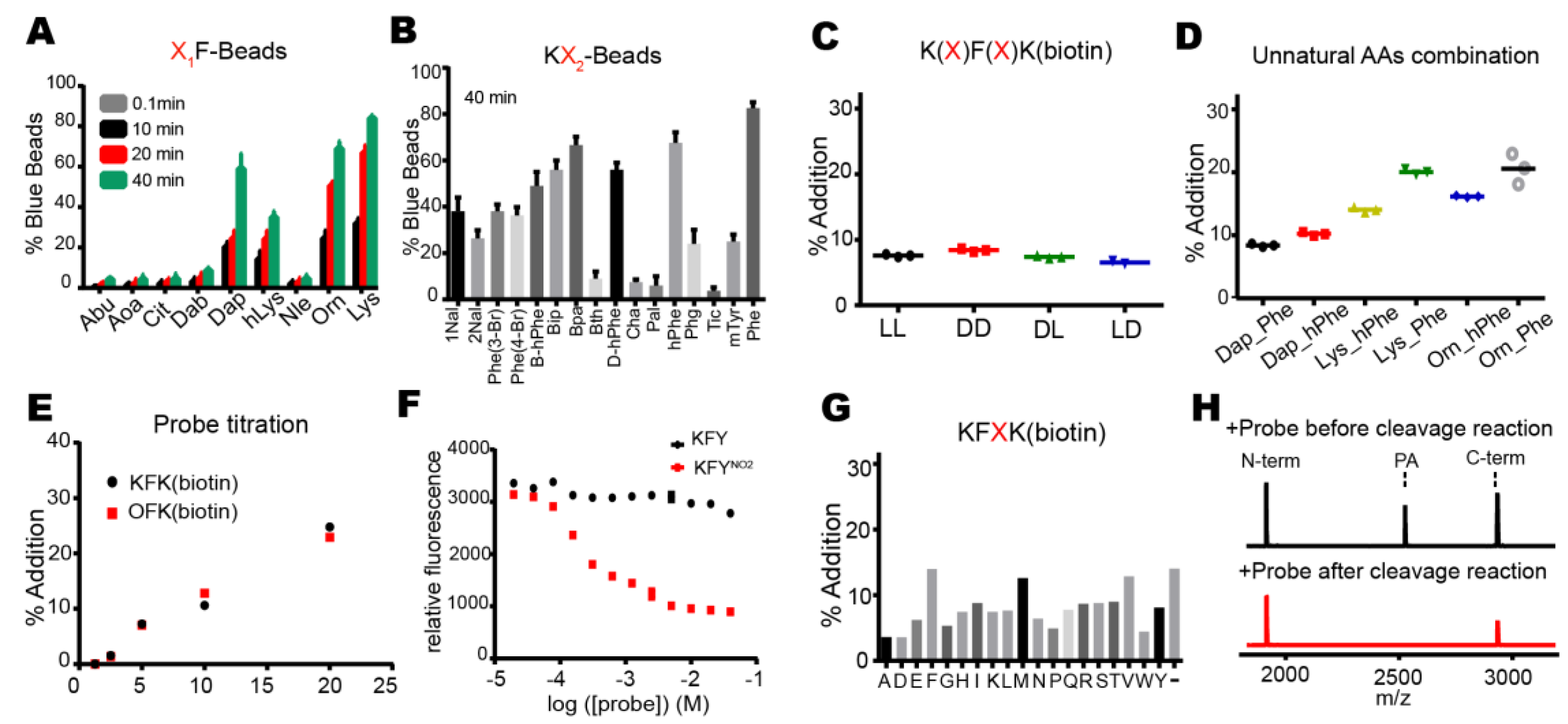 Molecules 23 02109 g005
