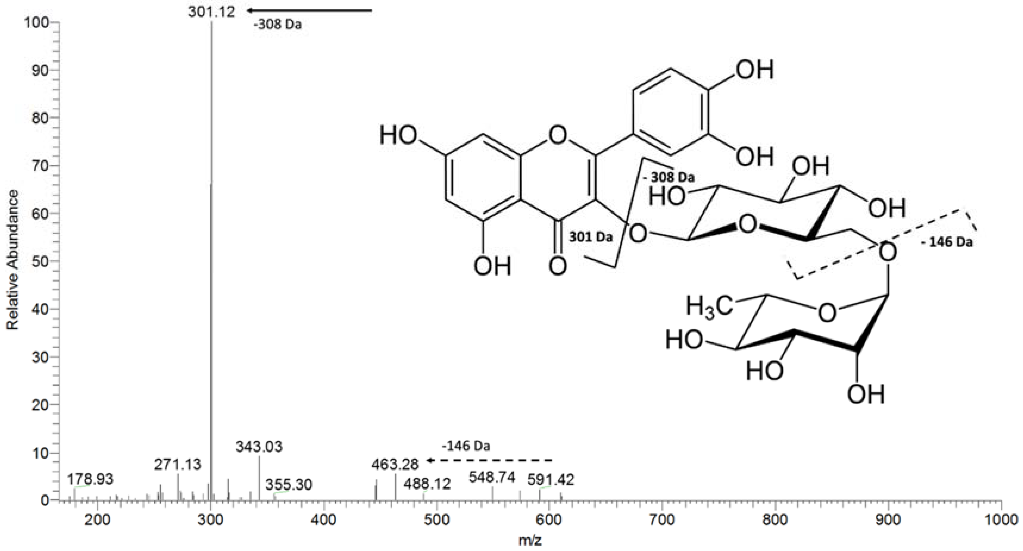 Molecules 23 02114 g007 Molecules 23 02114 g007