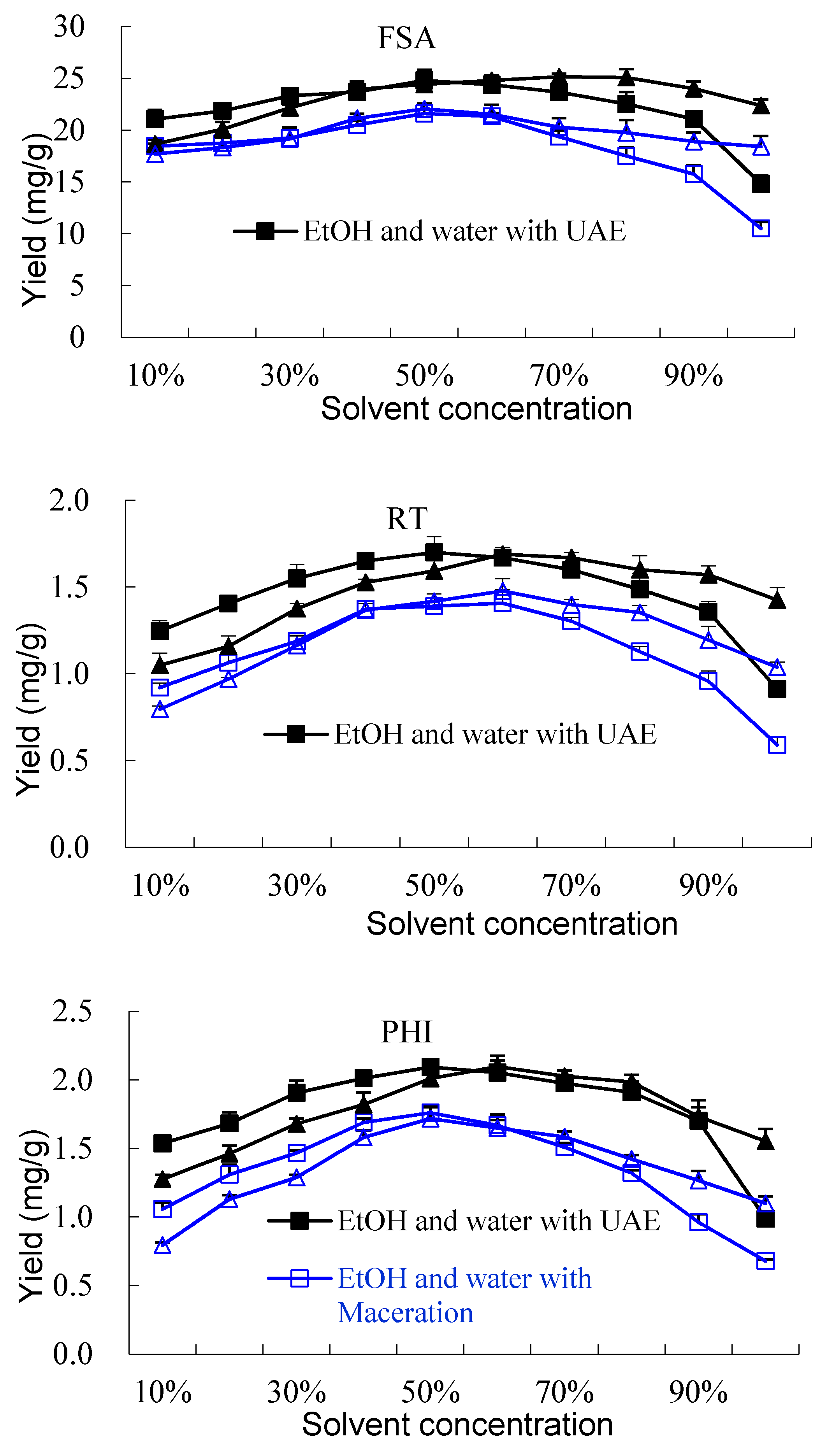 Molecules 23 02115 g002