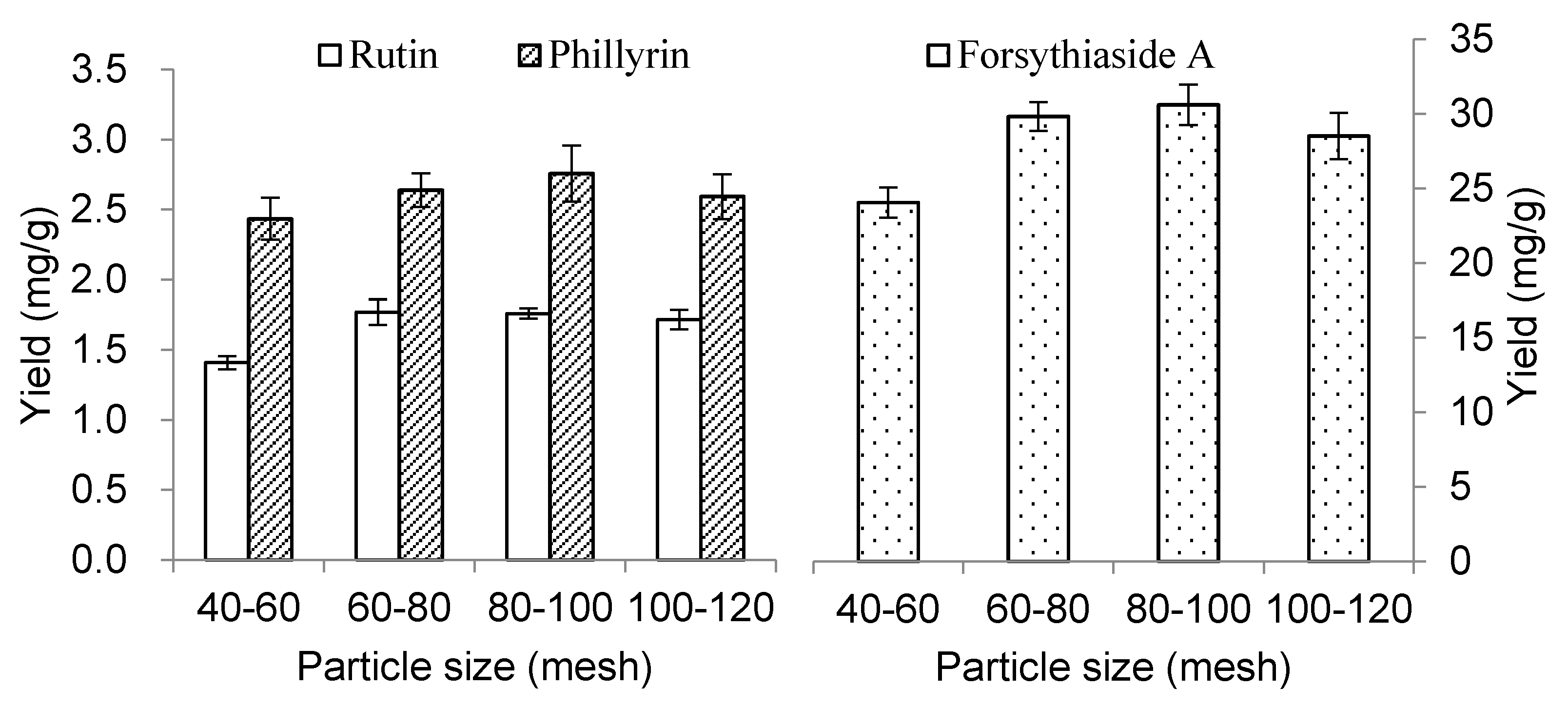 Molecules 23 02115 g004