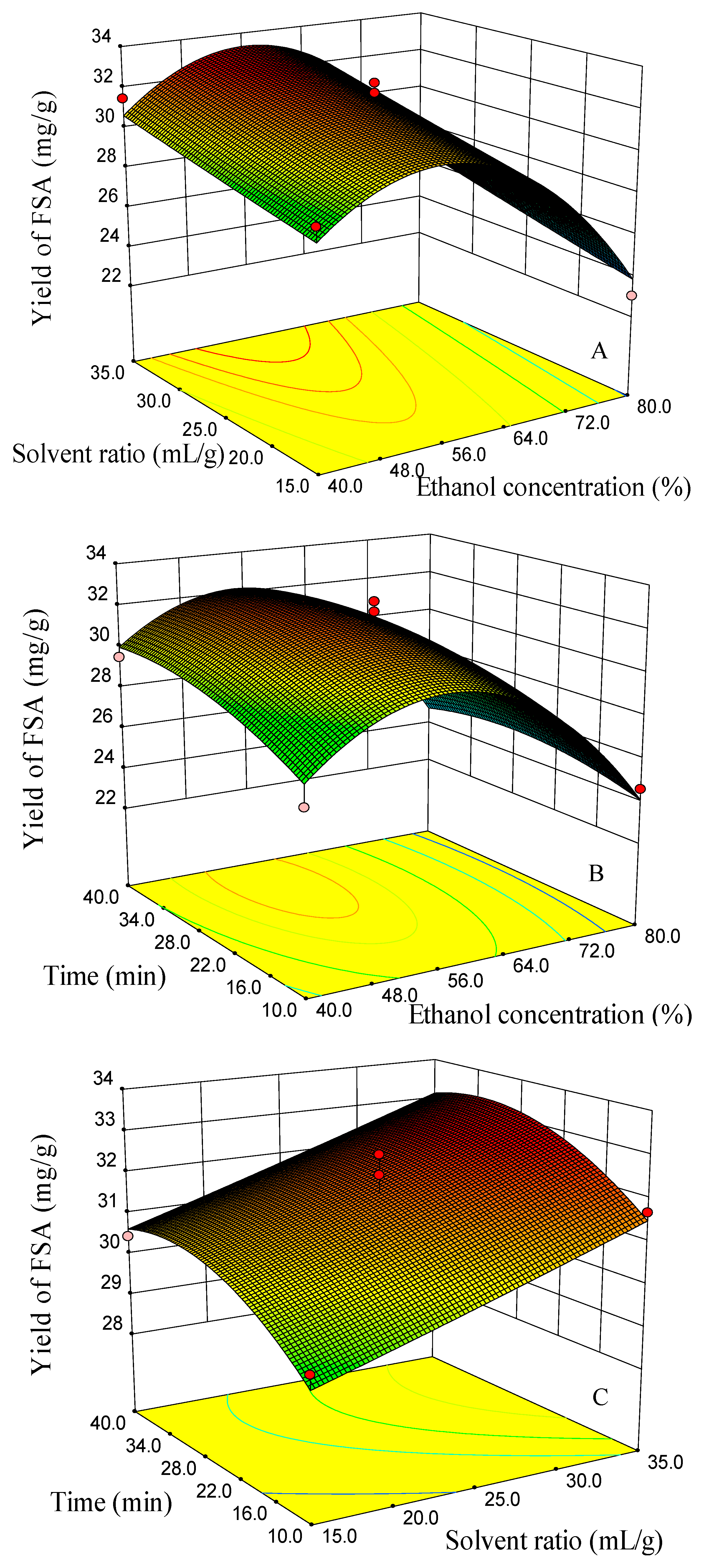 Molecules 23 02115 g008