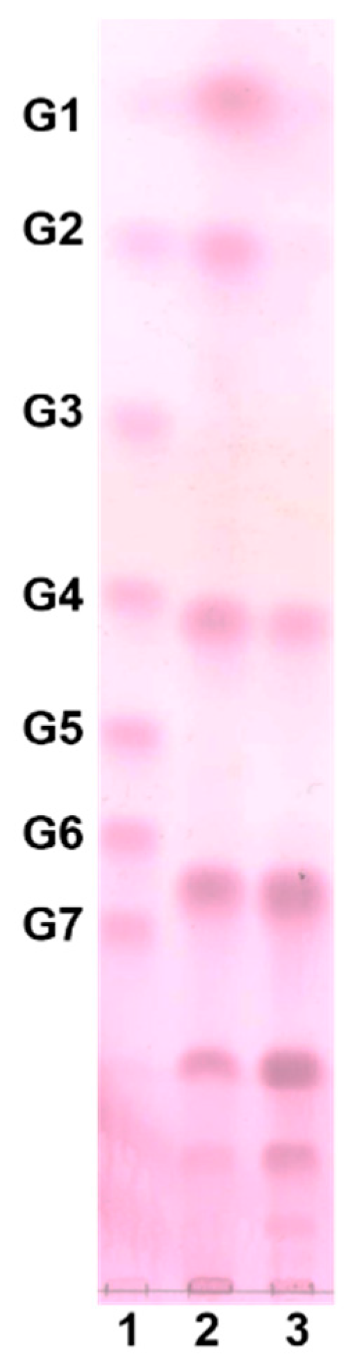 Molecules 23 02118 g003 550