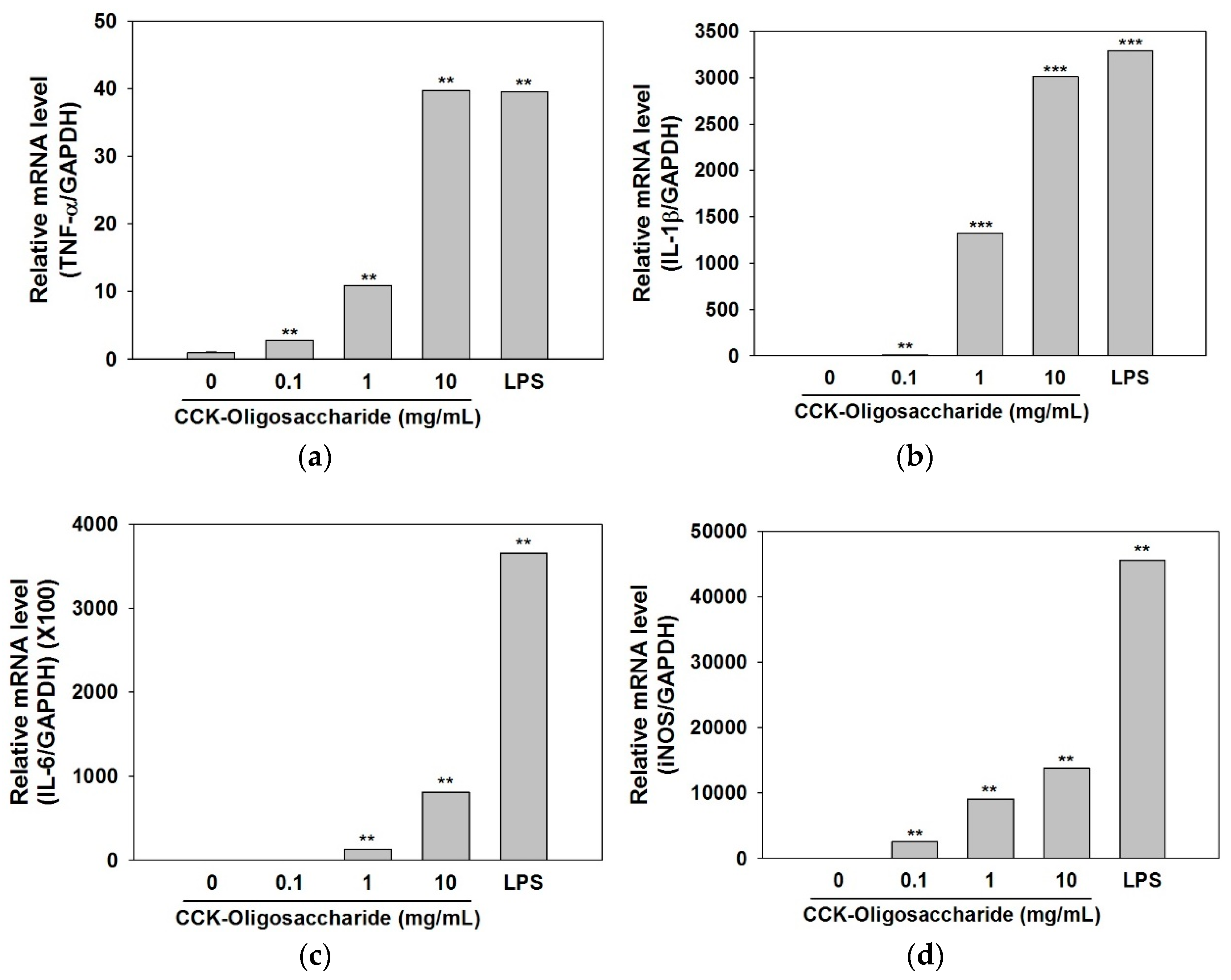 Molecules 23 02118 g005 550