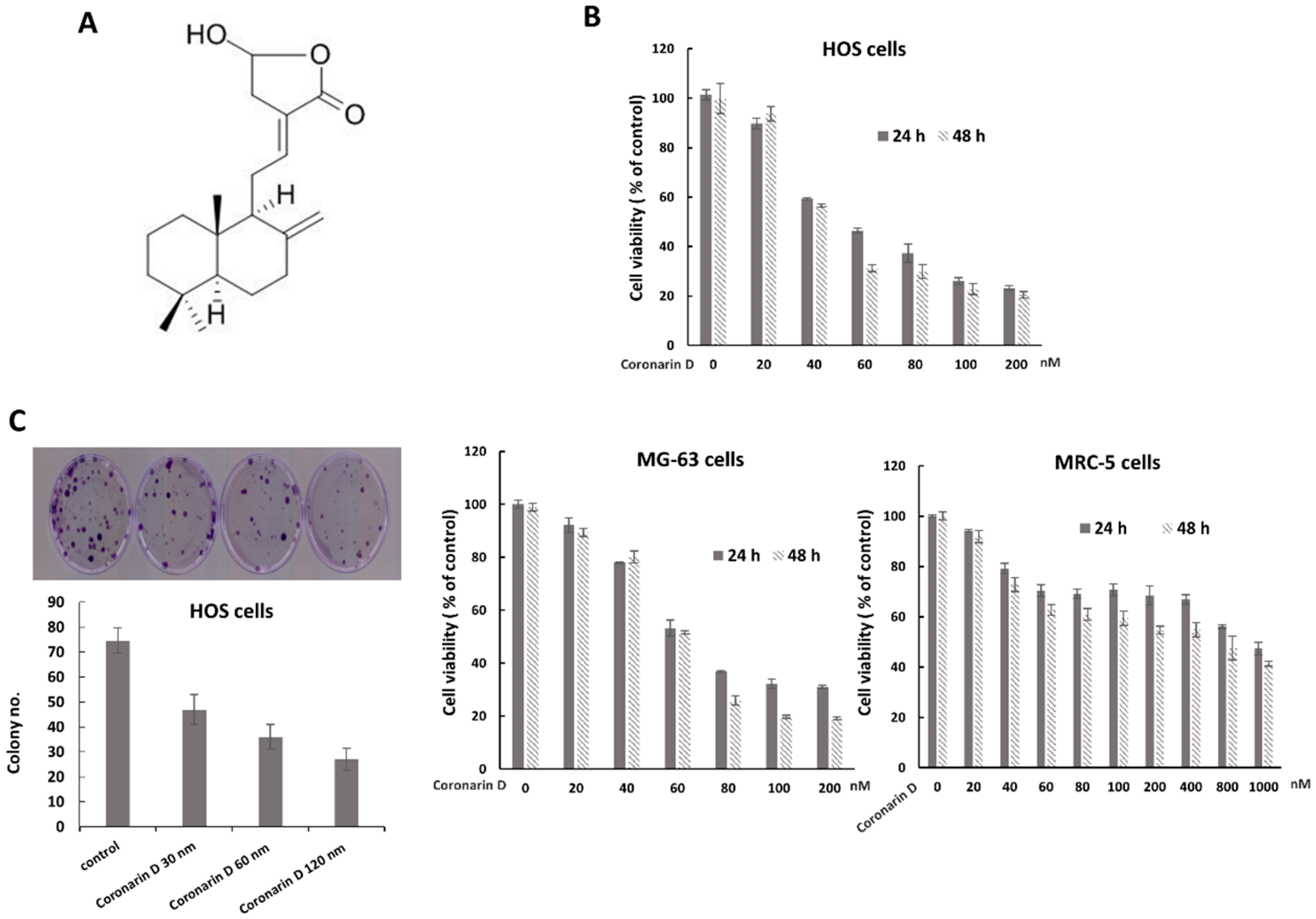Molecules 23 02121 g001 550