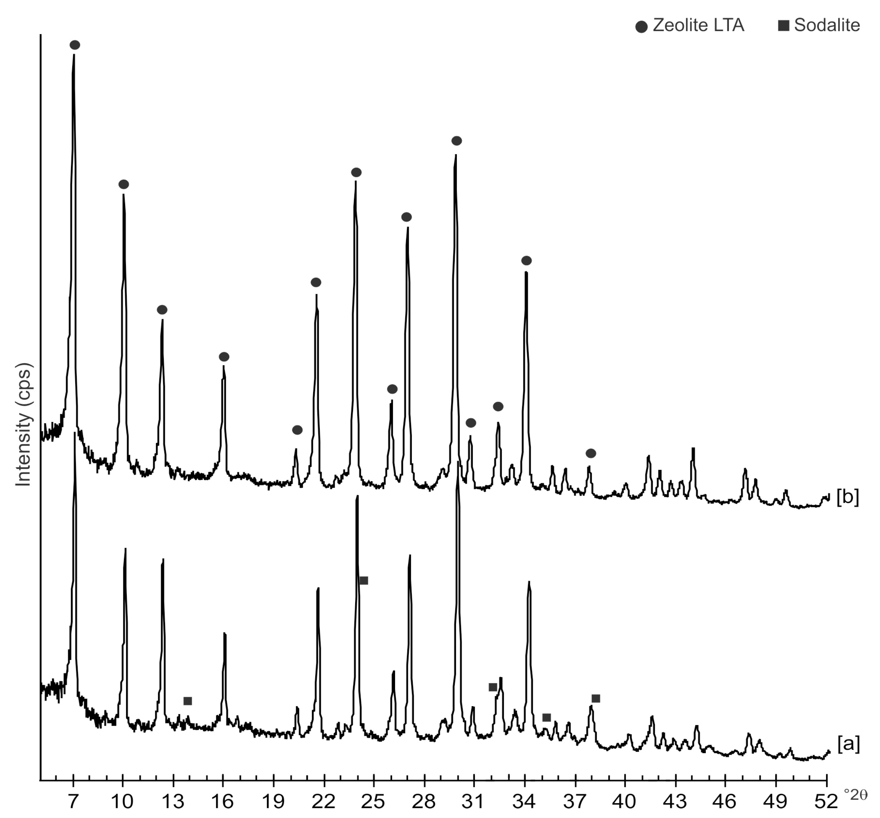 Molecules 23 02122 g001