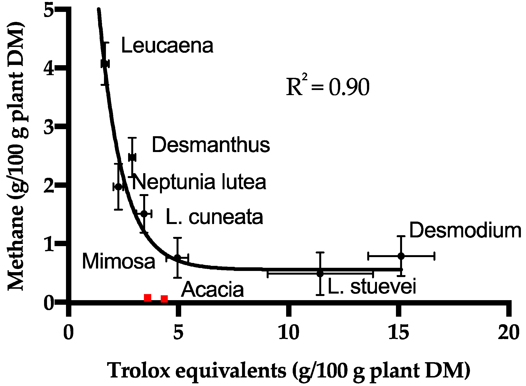 Molecules 23 02123 g003
