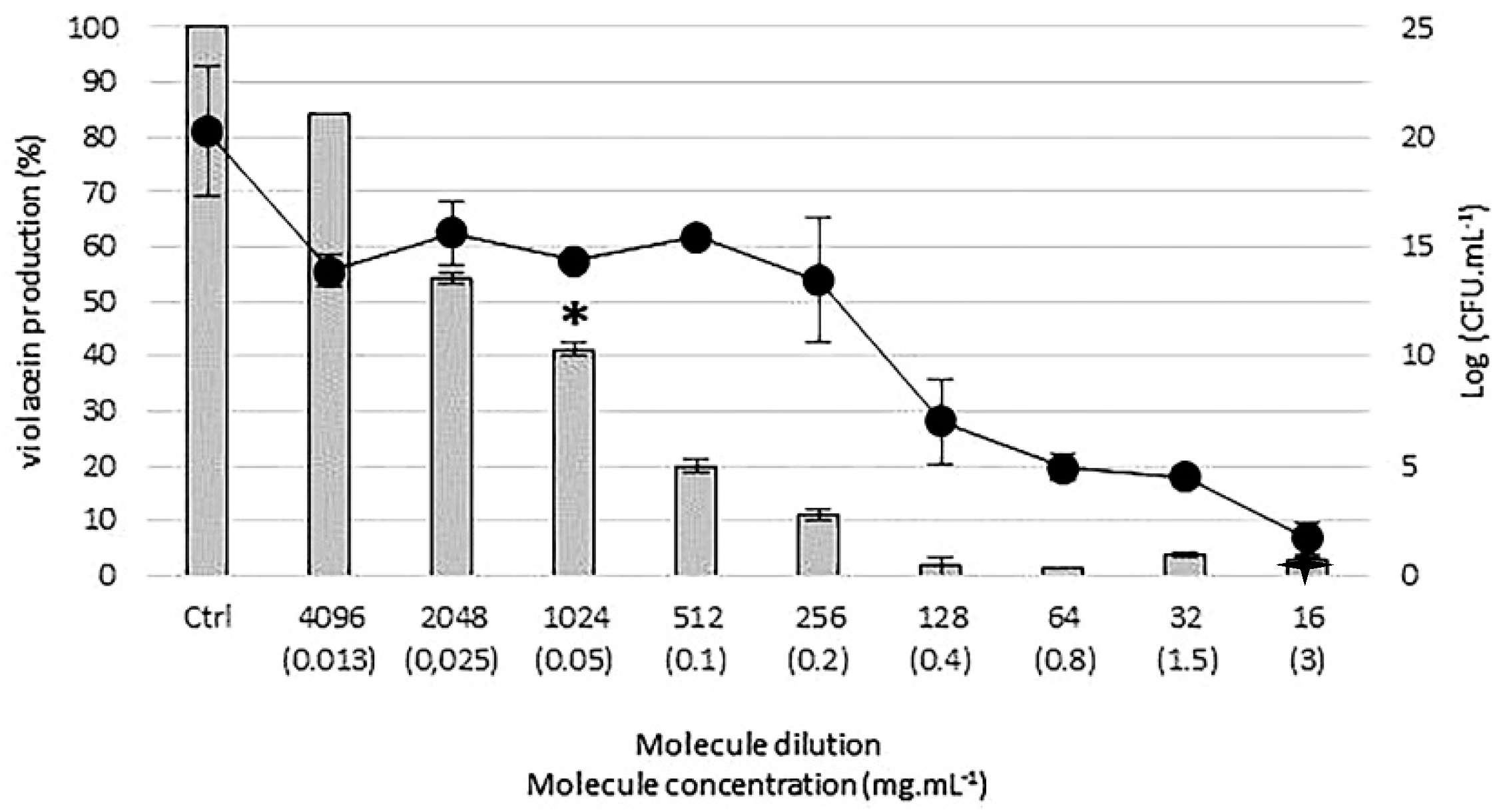 Molecules 23 02125 g002 Molecules 23 02125 g002