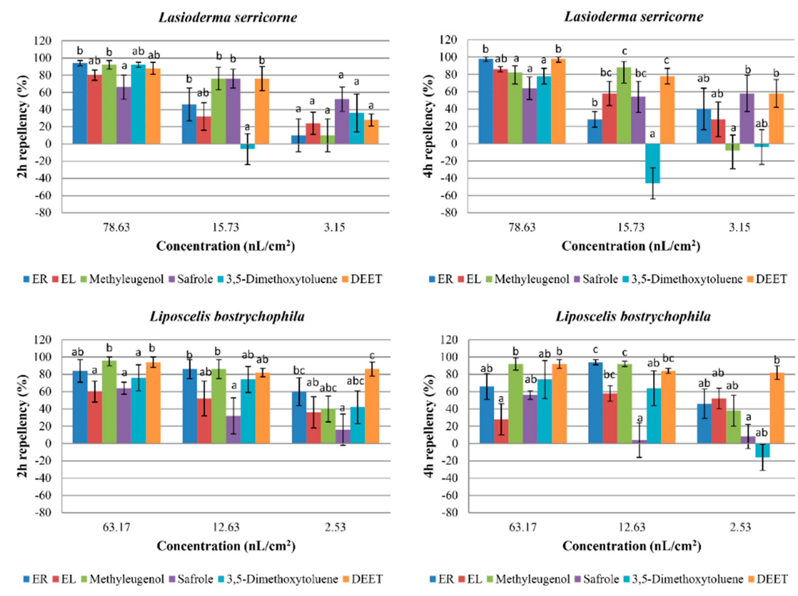 Molecules 23 02131 g001