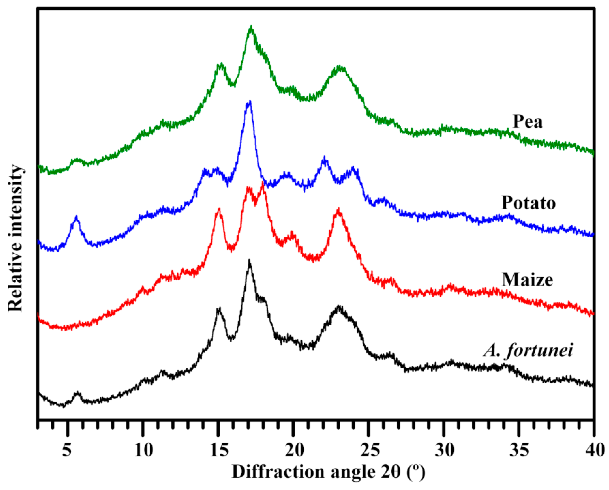Molecules 23 02132 g003 550