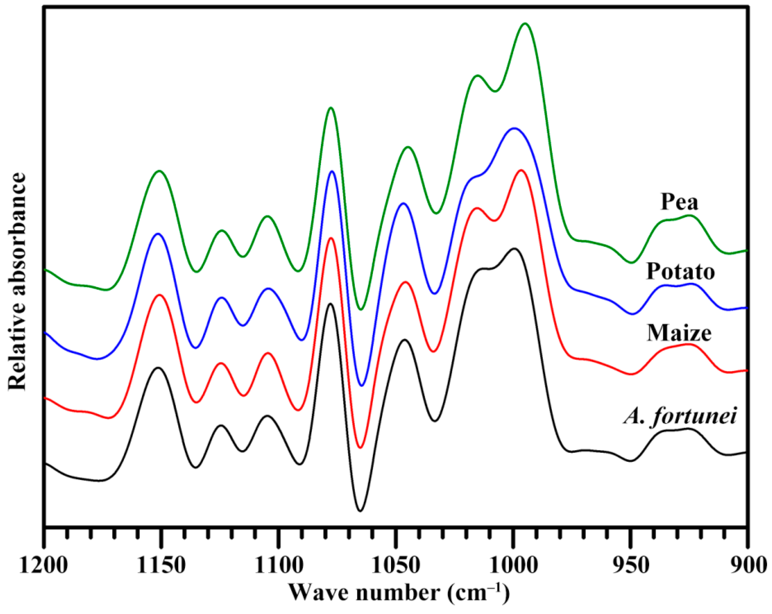 Molecules 23 02132 g004 550