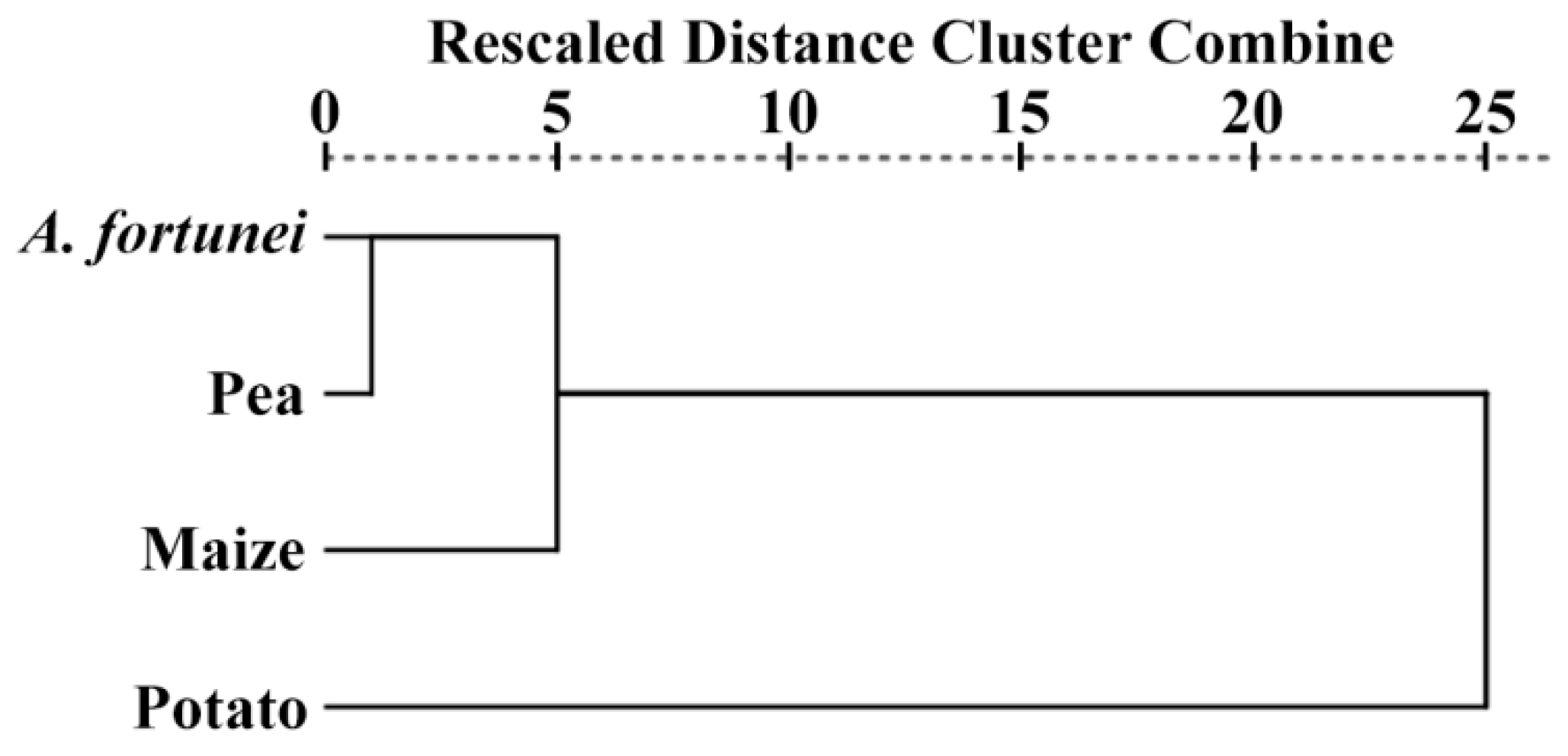 Molecules 23 02132 g008 550