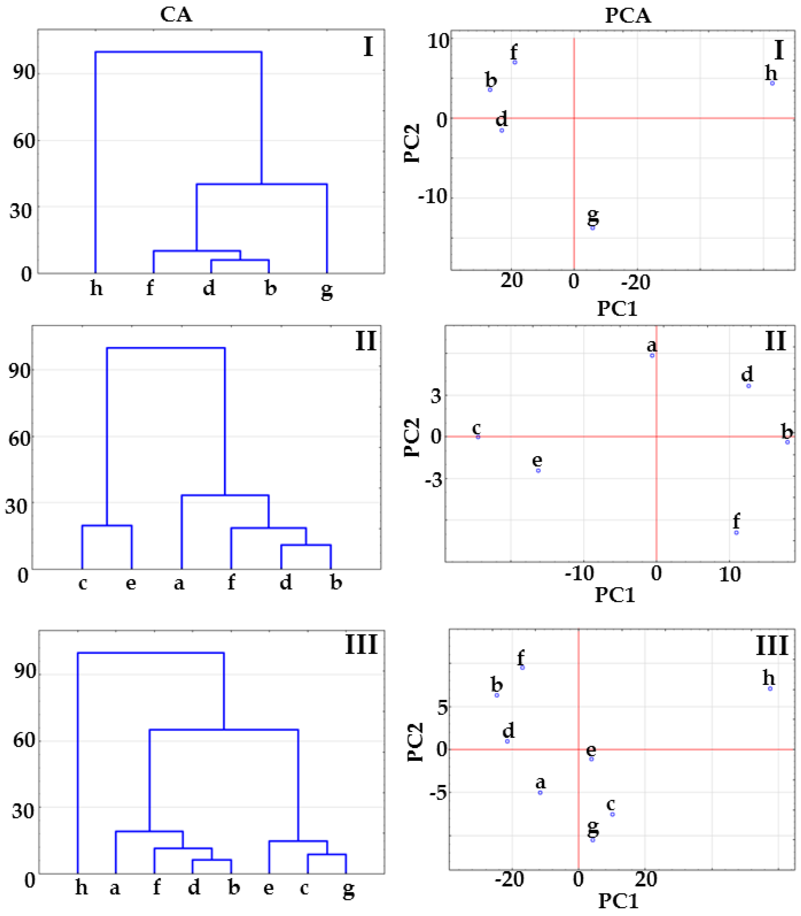 Molecules 23 02136 g004 Molecules 23 02136 g004