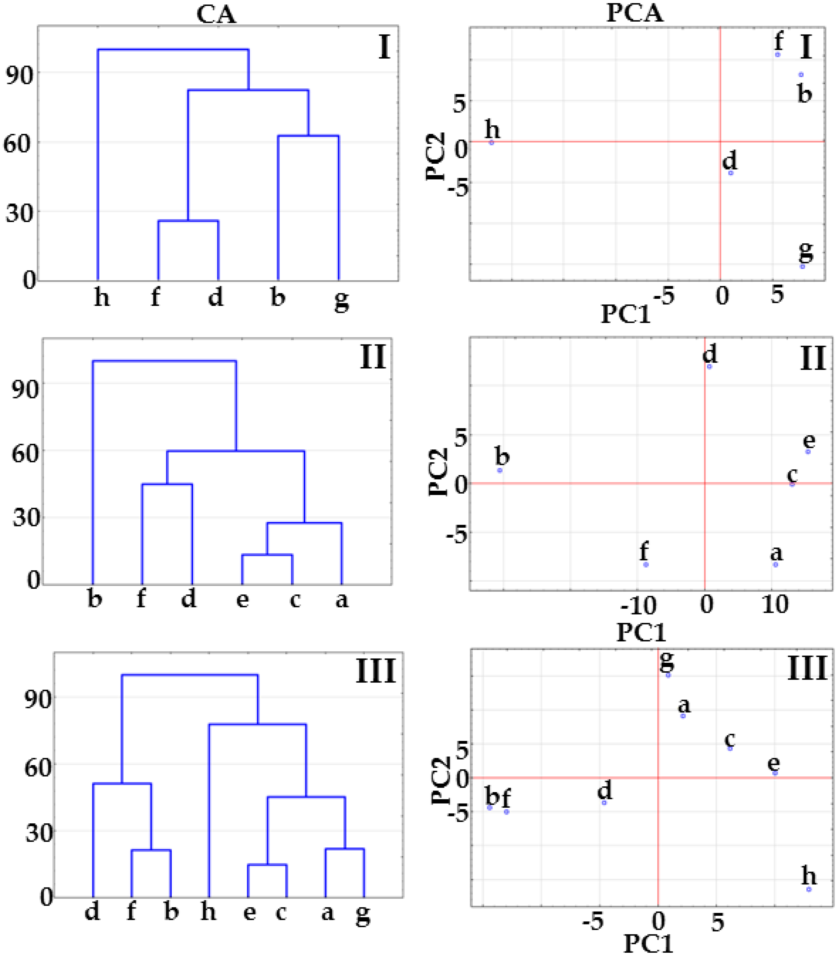 Molecules 23 02136 g006 Molecules 23 02136 g006