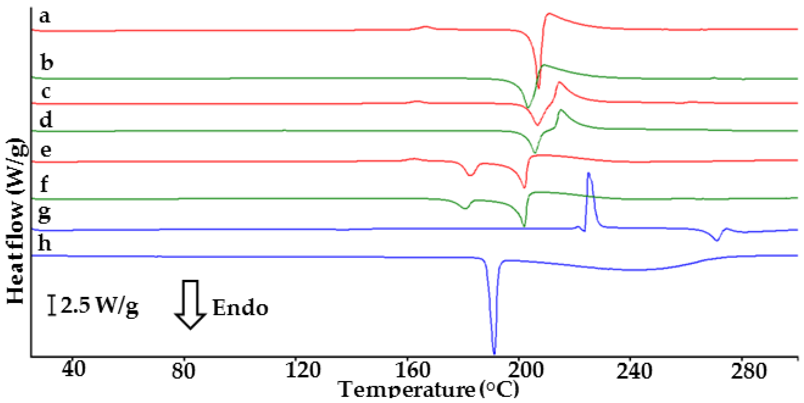 Molecules 23 02136 g007 Molecules 23 02136 g007