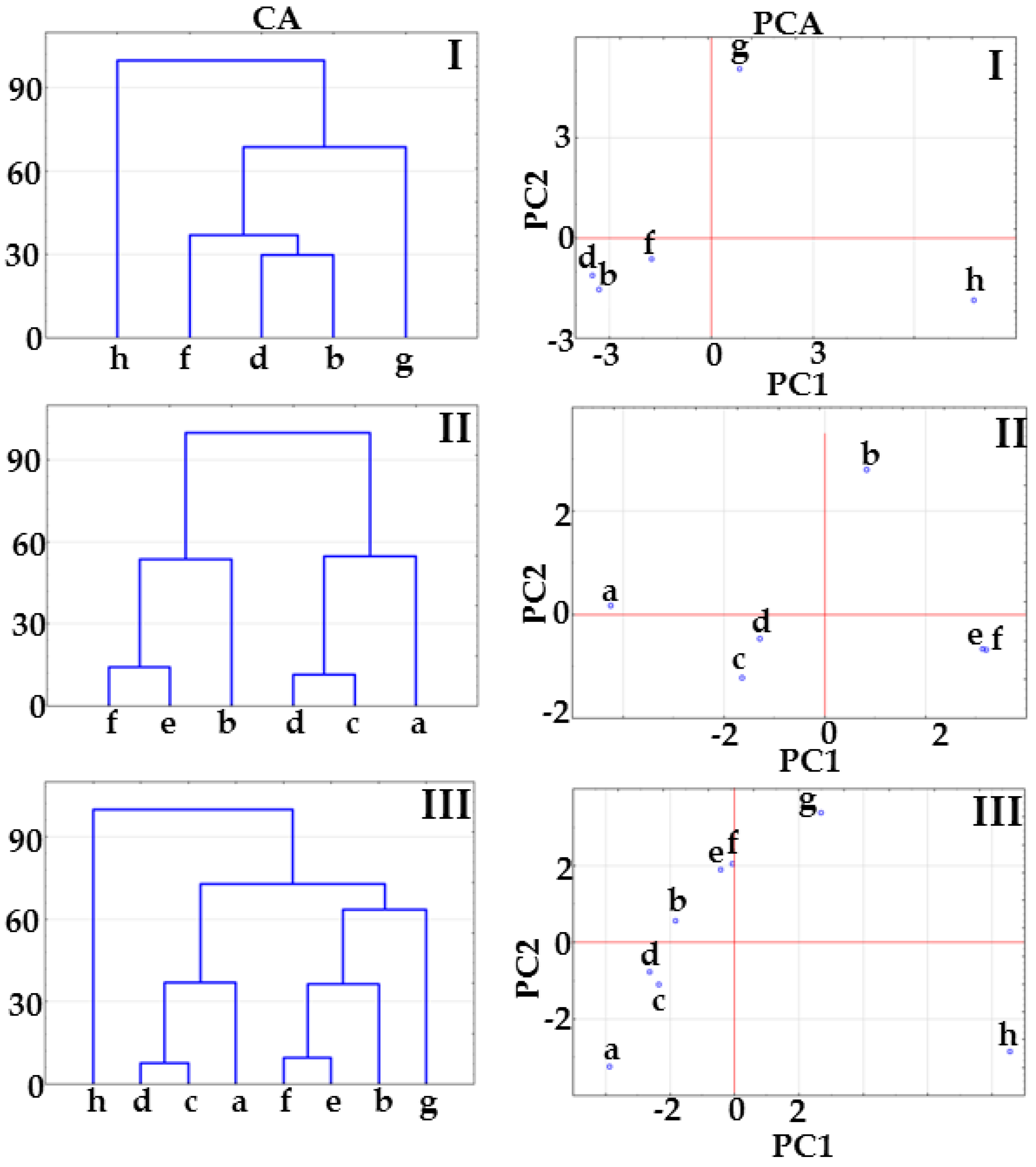 Molecules 23 02136 g008 Molecules 23 02136 g008