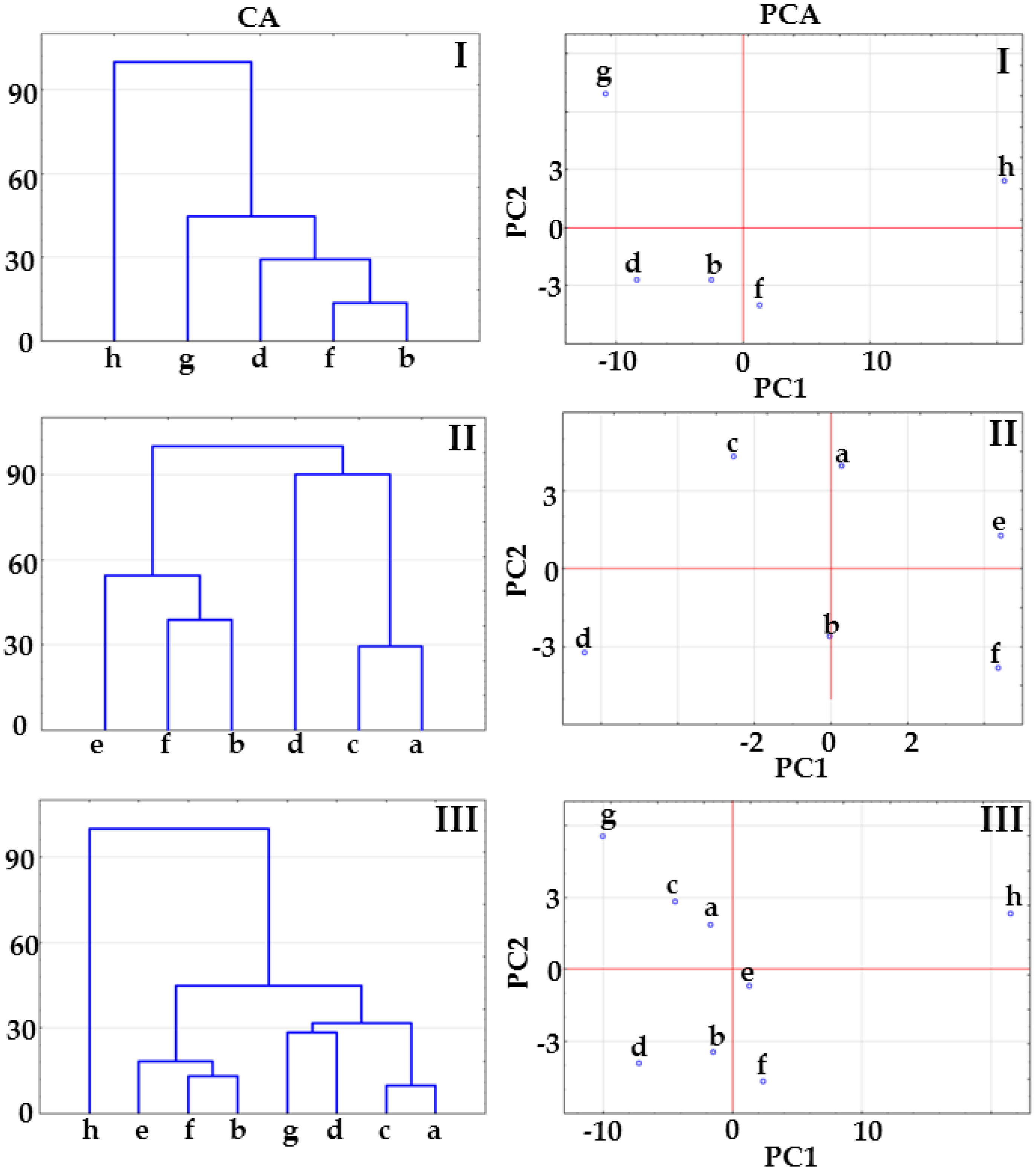 Molecules 23 02136 g010 Molecules 23 02136 g010