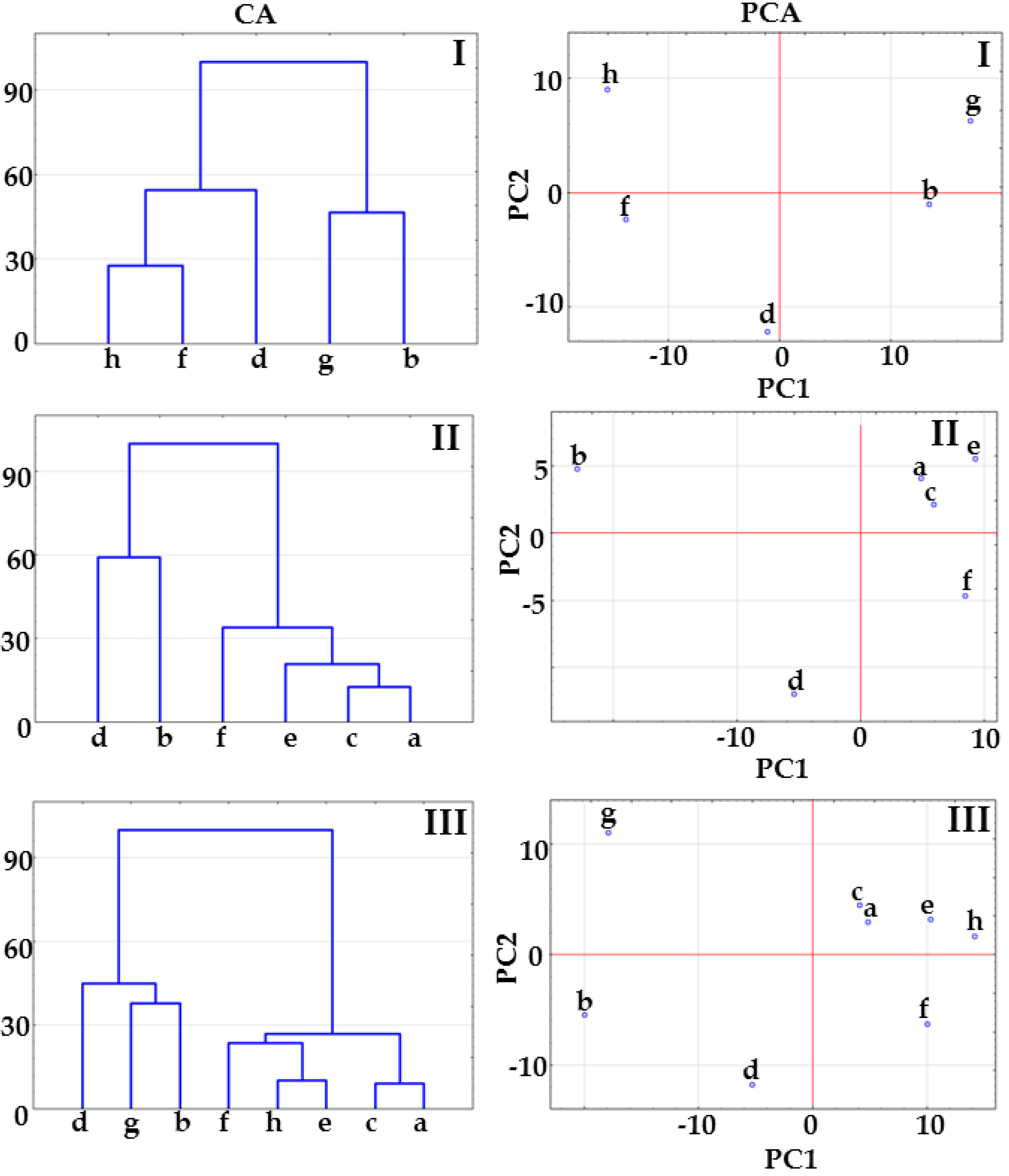 Molecules 23 02136 g012 Molecules 23 02136 g012