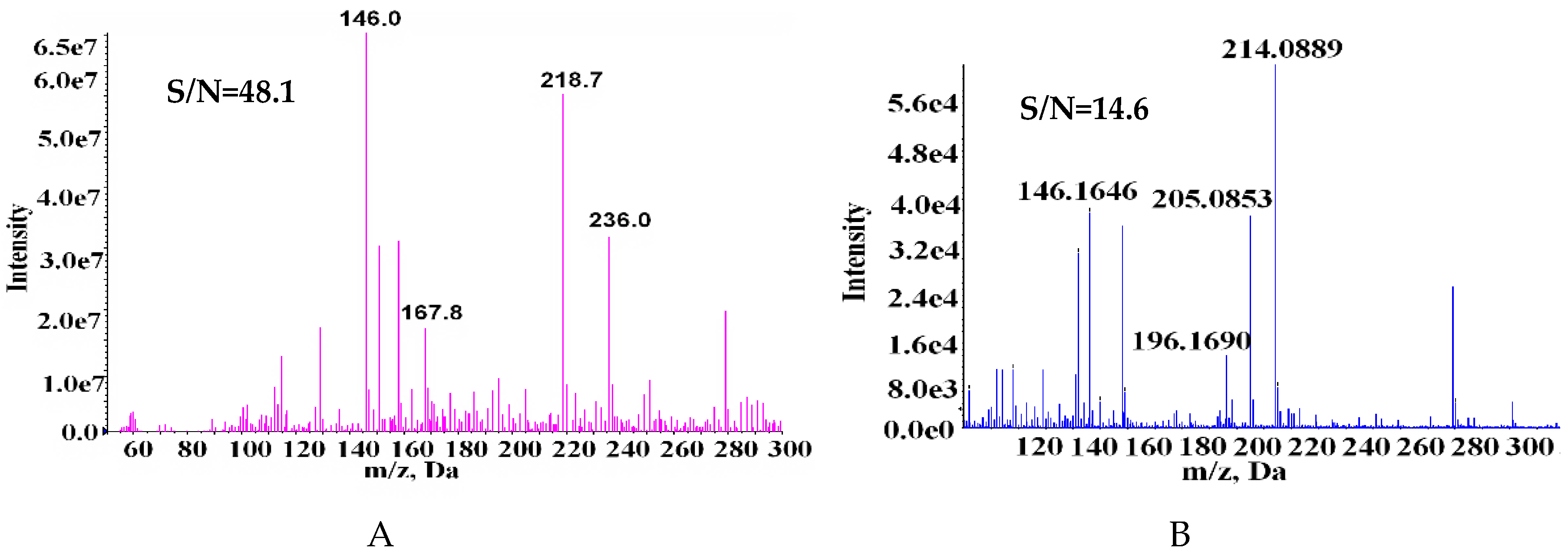Molecules 23 02138 g001