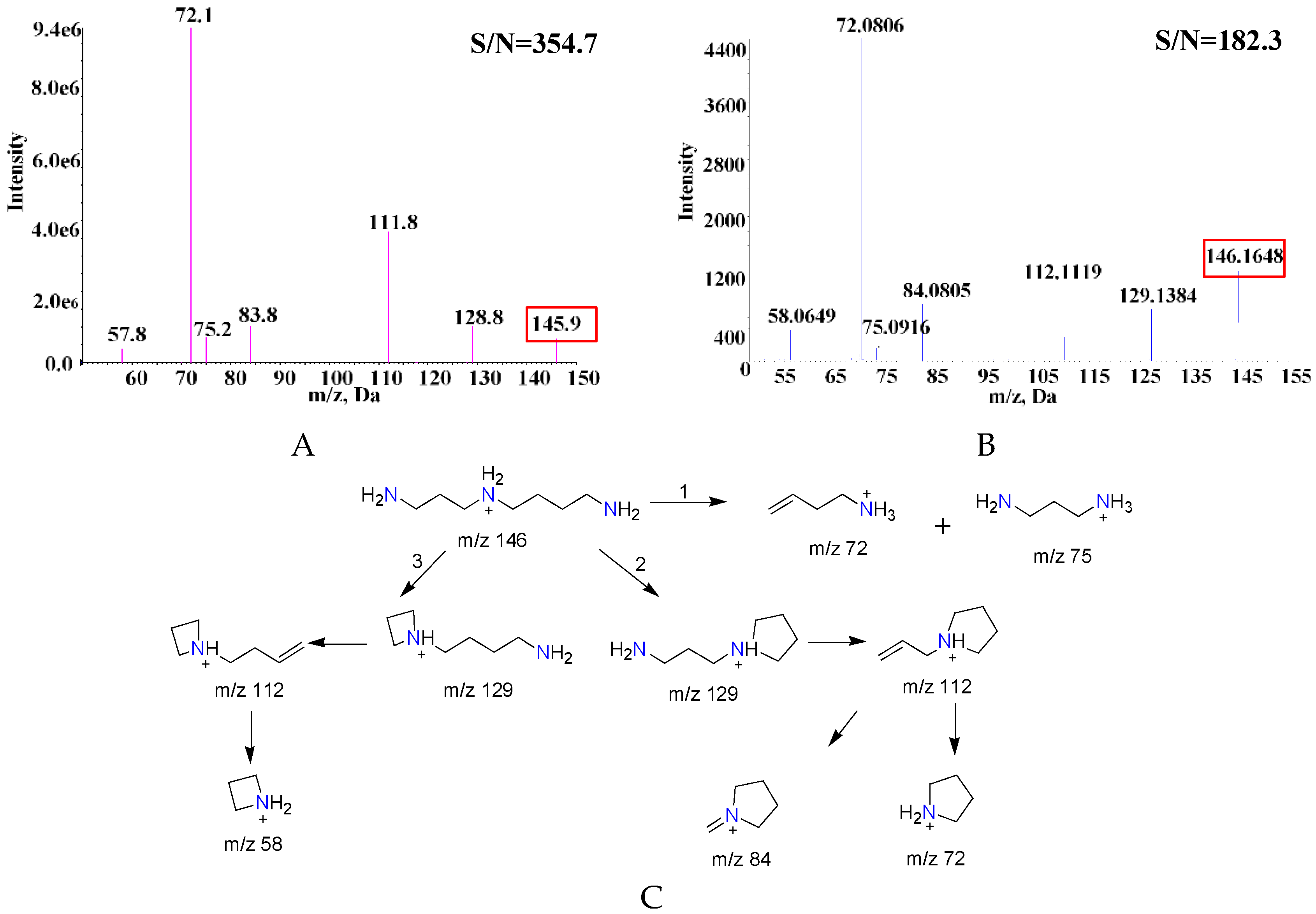 Molecules 23 02138 g002