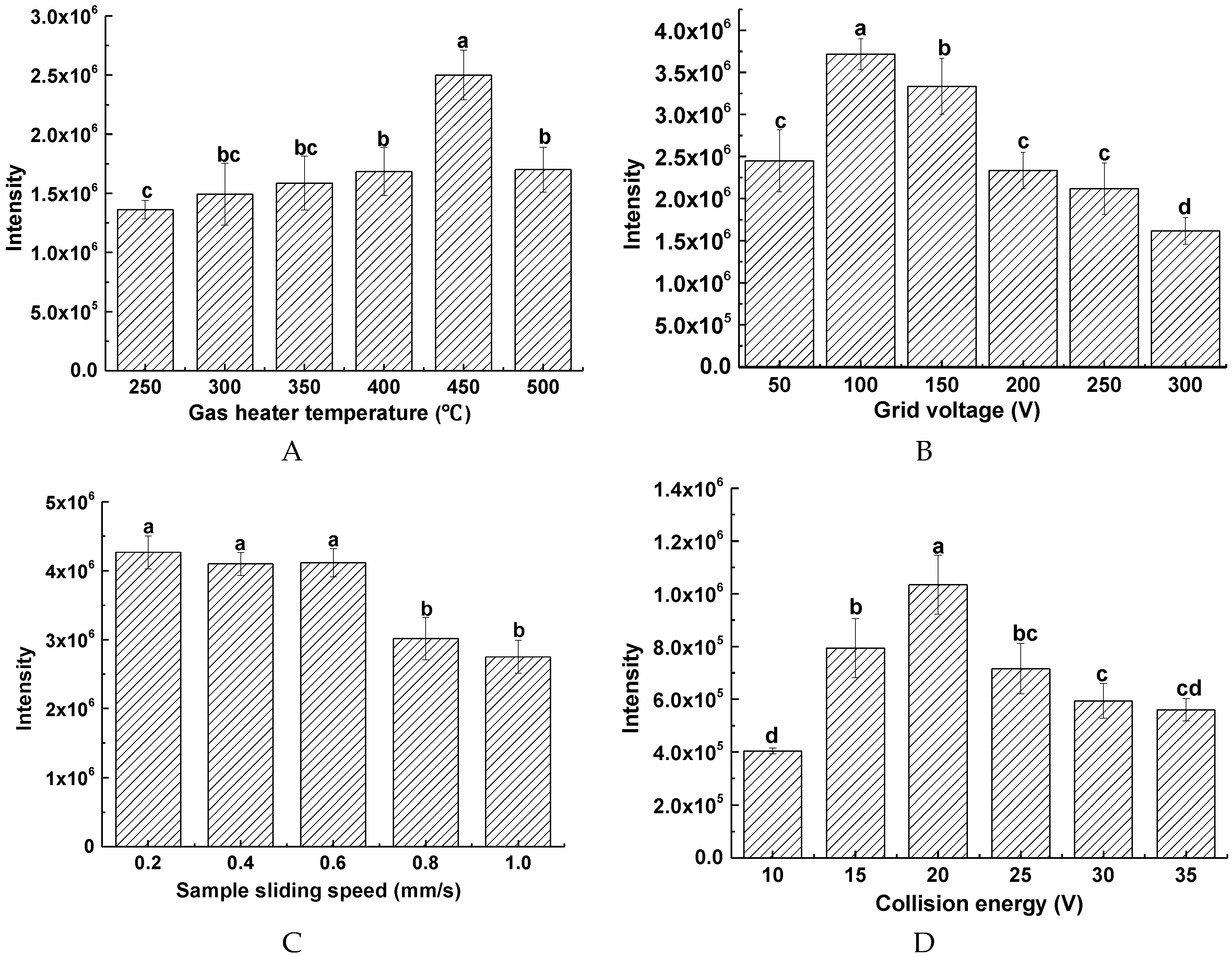 Molecules 23 02138 g003
