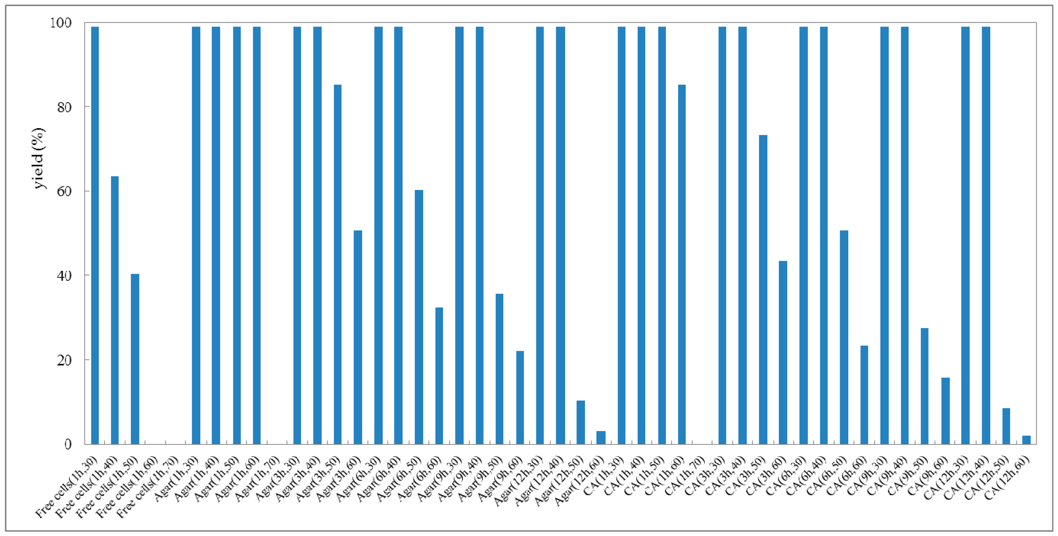 Molecules 23 02144 g004 Molecules 23 02144 g004