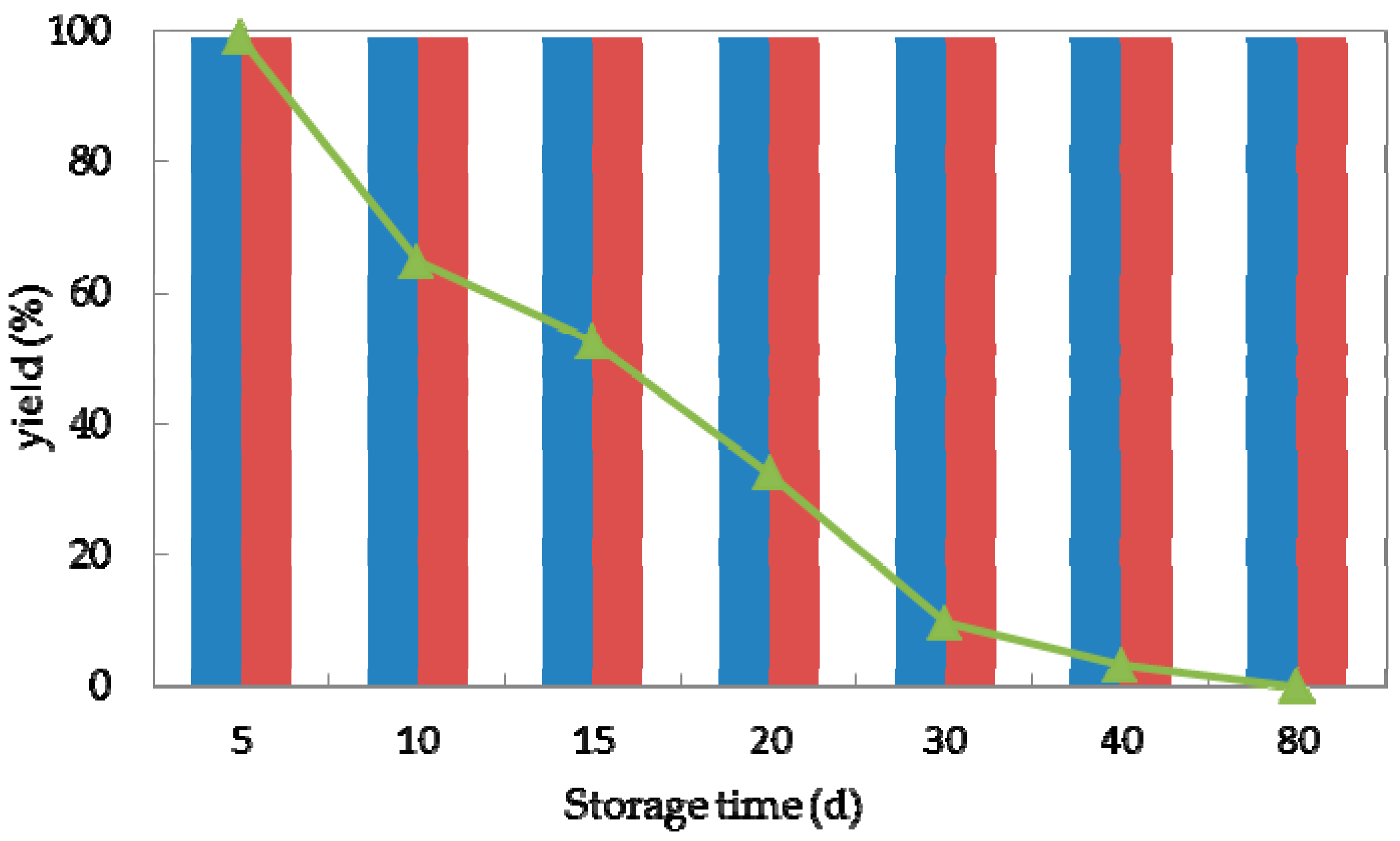 Molecules 23 02144 g005 Molecules 23 02144 g005
