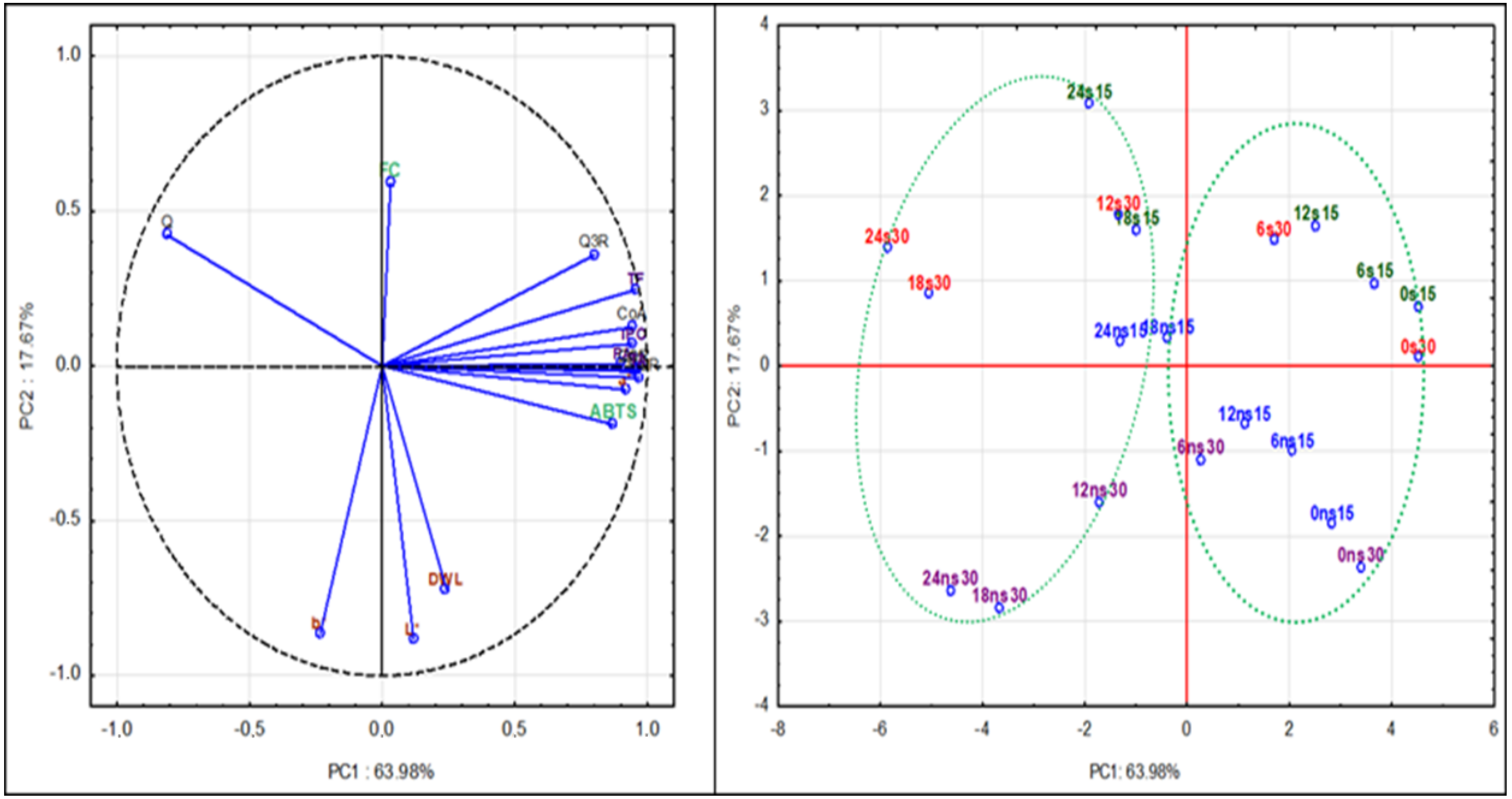 Molecules 23 02156 g002