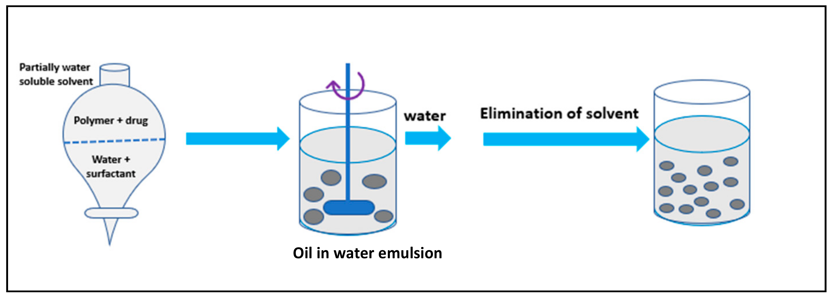 Molecules Free FullText Enhancing the Delivery of