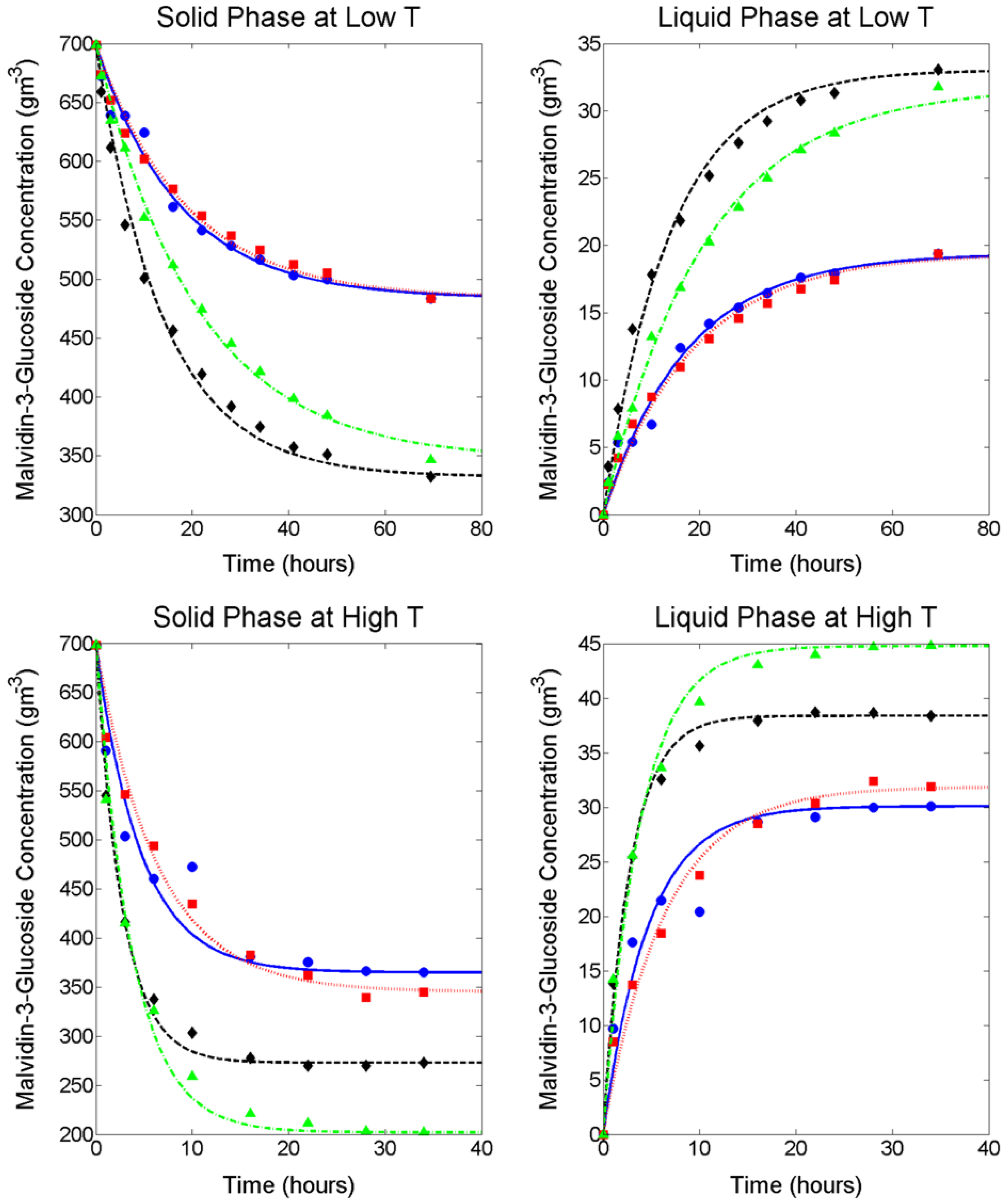 Molecules 23 02159 g001 550