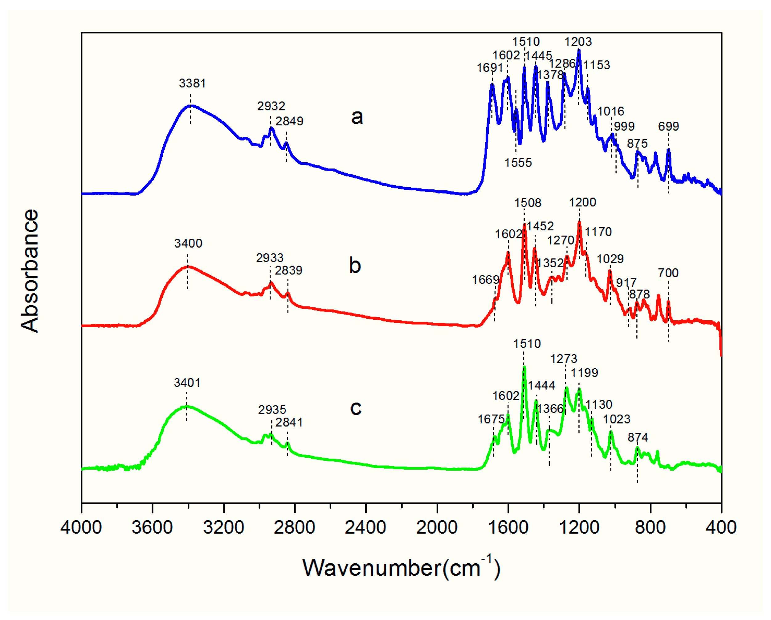 Molecules 23 02163 g001 550