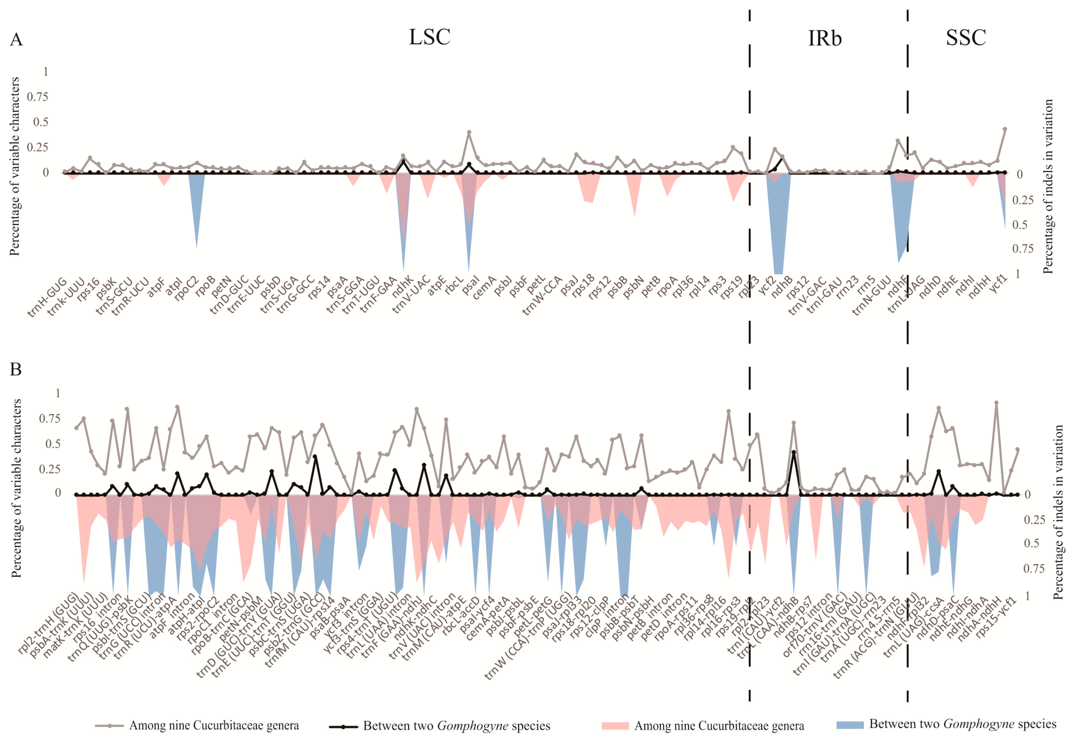 Molecules 23 02165 g004