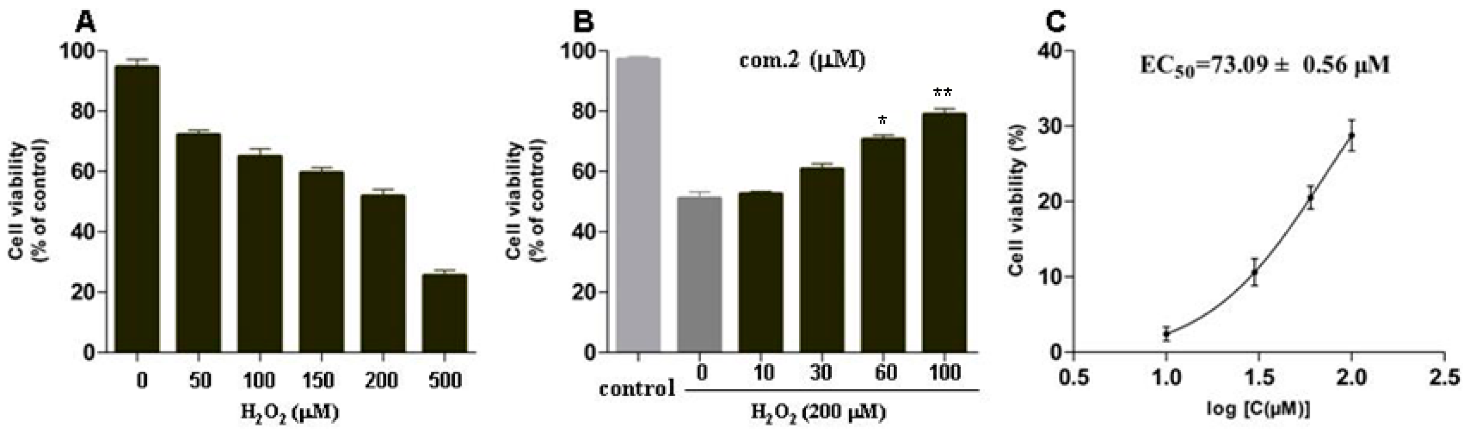 Molecules 23 02167 g003 Molecules 23 02167 g003