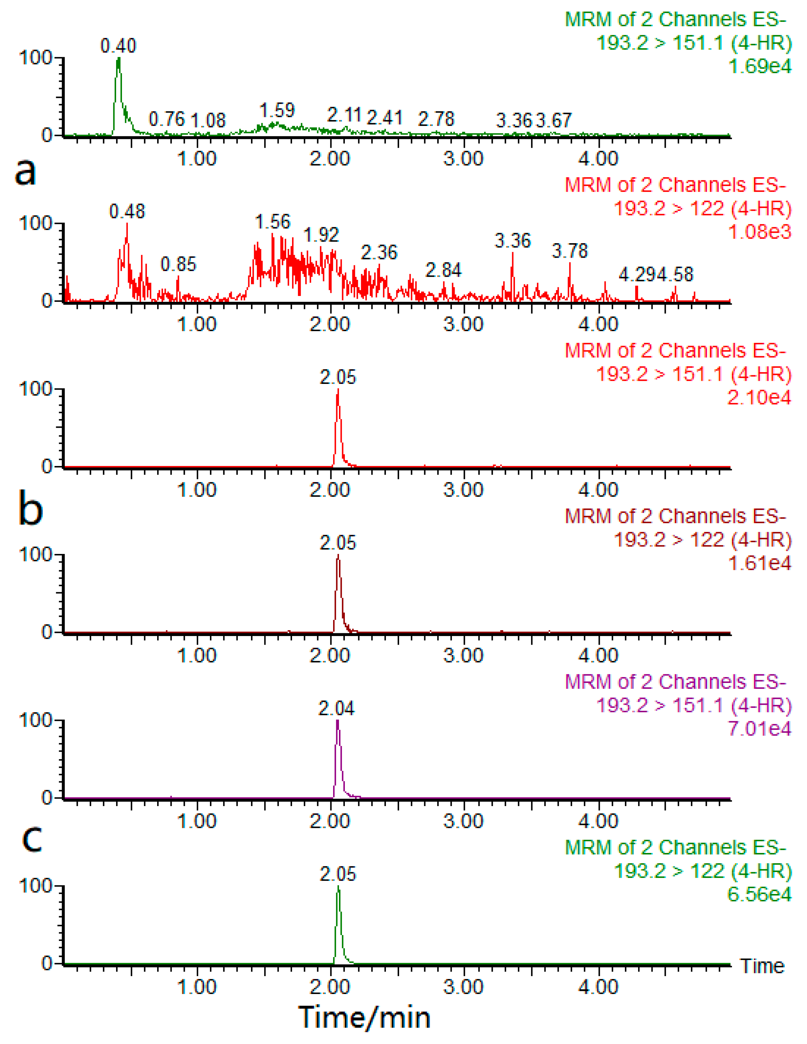 Molecules 23 02173 g002